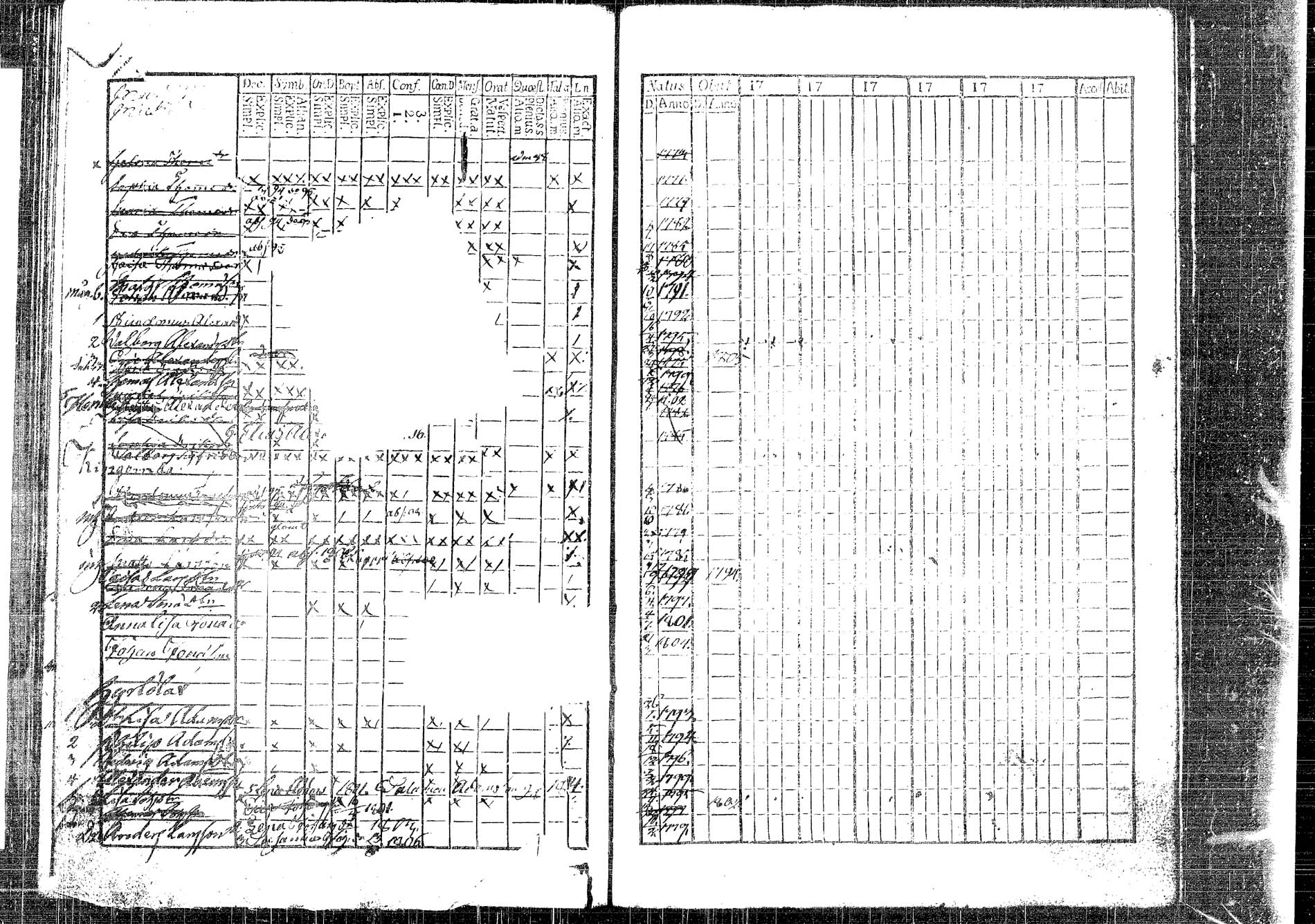 [ ../kirjat/Kirkonkirjat/korpilahti/lastenkirja_1793-1793_tk438/kuvat/95.jpg ]
