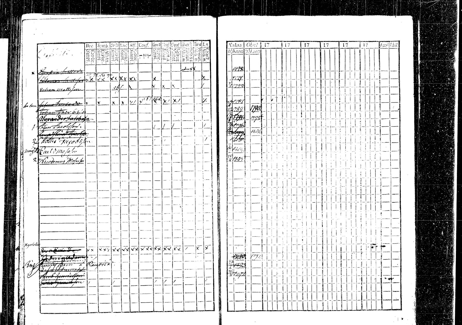 [ ../kirjat/Kirkonkirjat/korpilahti/lastenkirja_1793-1793_tk438/kuvat/96.jpg ]