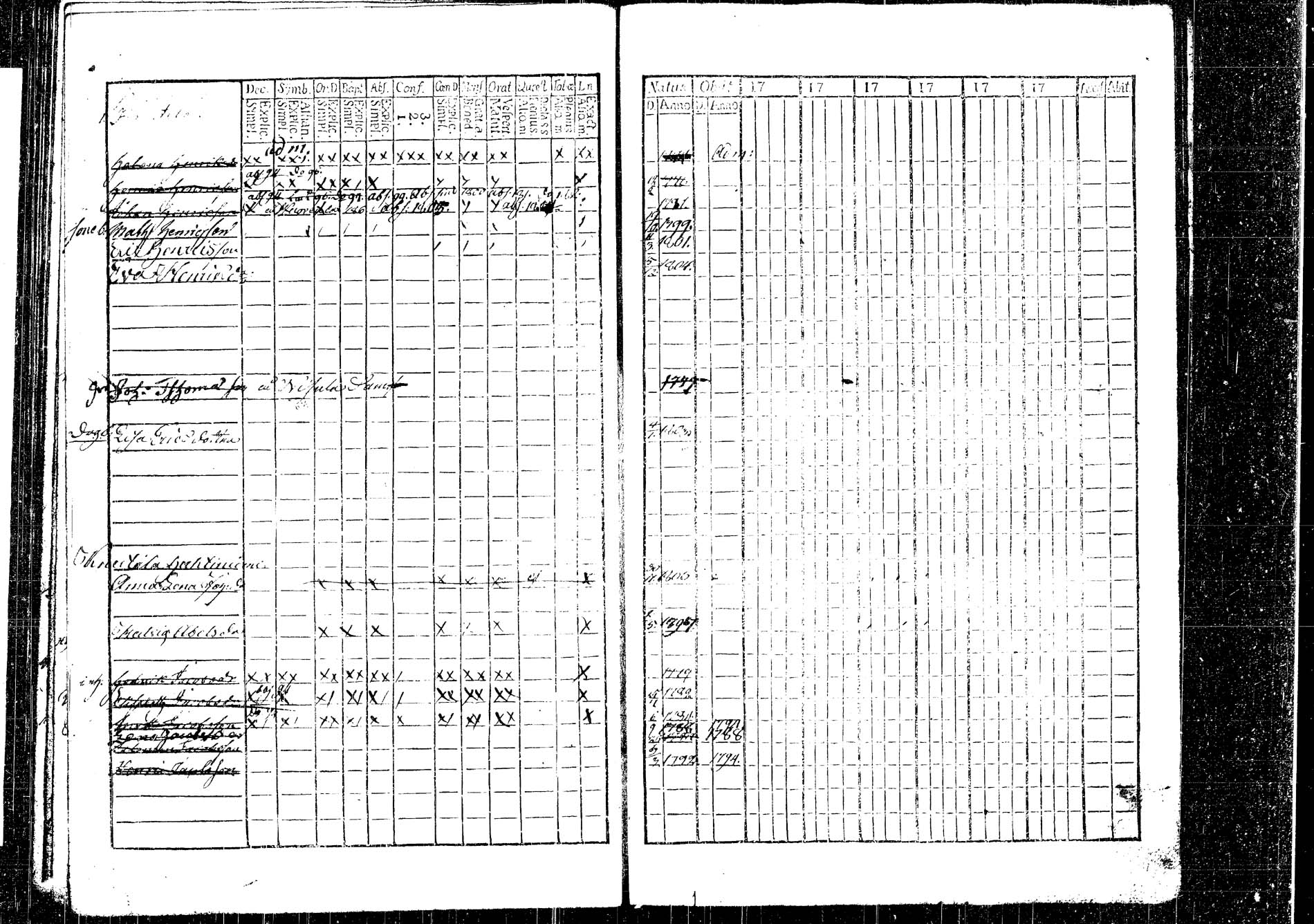 [ ../kirjat/Kirkonkirjat/korpilahti/lastenkirja_1793-1793_tk438/kuvat/97.jpg ]