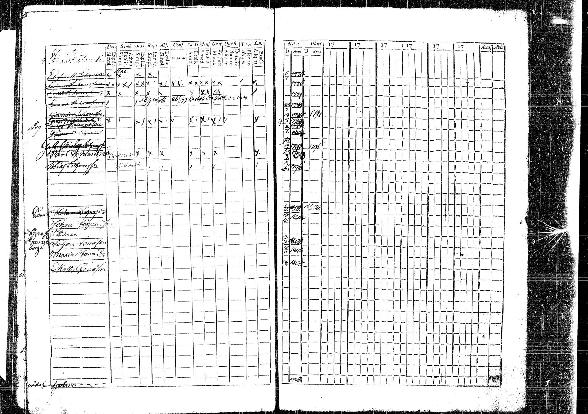 [ ../kirjat/Kirkonkirjat/korpilahti/lastenkirja_1793-1793_tk438_b/kuvat/19.jpg ]