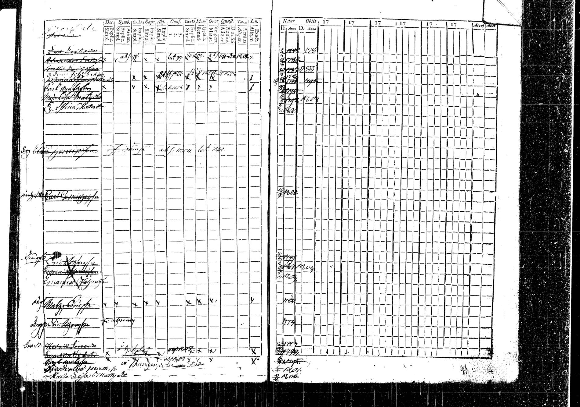 [ ../kirjat/Kirkonkirjat/korpilahti/lastenkirja_1793-1793_tk438_b/kuvat/21.jpg ]
