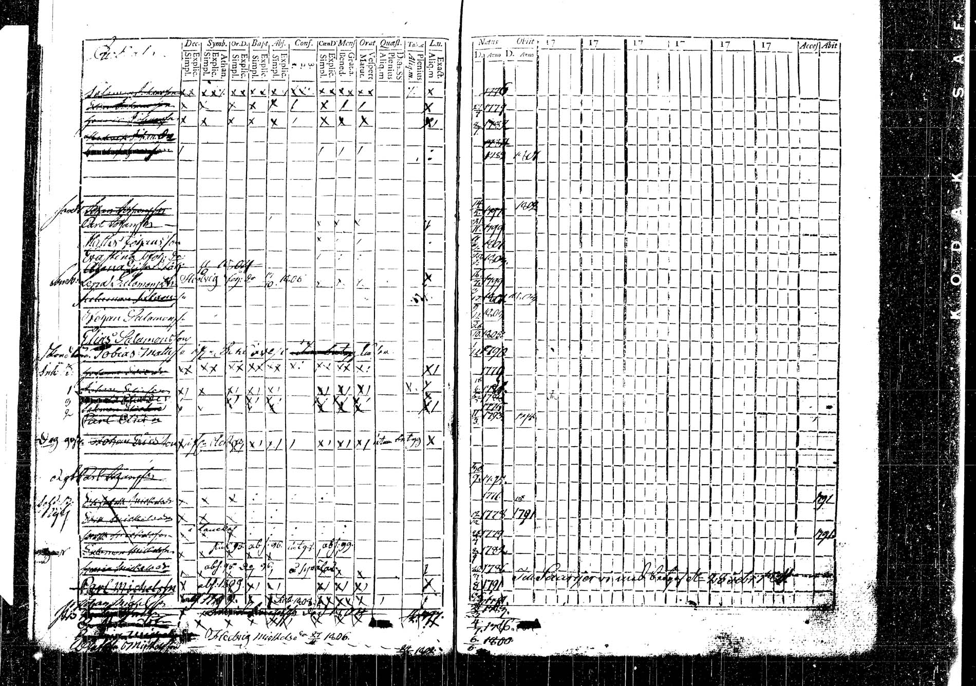[ ../kirjat/Kirkonkirjat/korpilahti/lastenkirja_1793-1793_tk438_b/kuvat/22.jpg ]