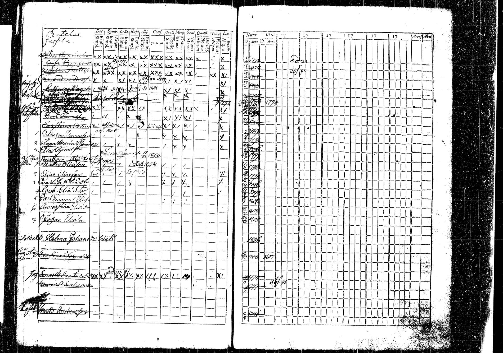 [ ../kirjat/Kirkonkirjat/korpilahti/lastenkirja_1793-1793_tk438_b/kuvat/31.jpg ]