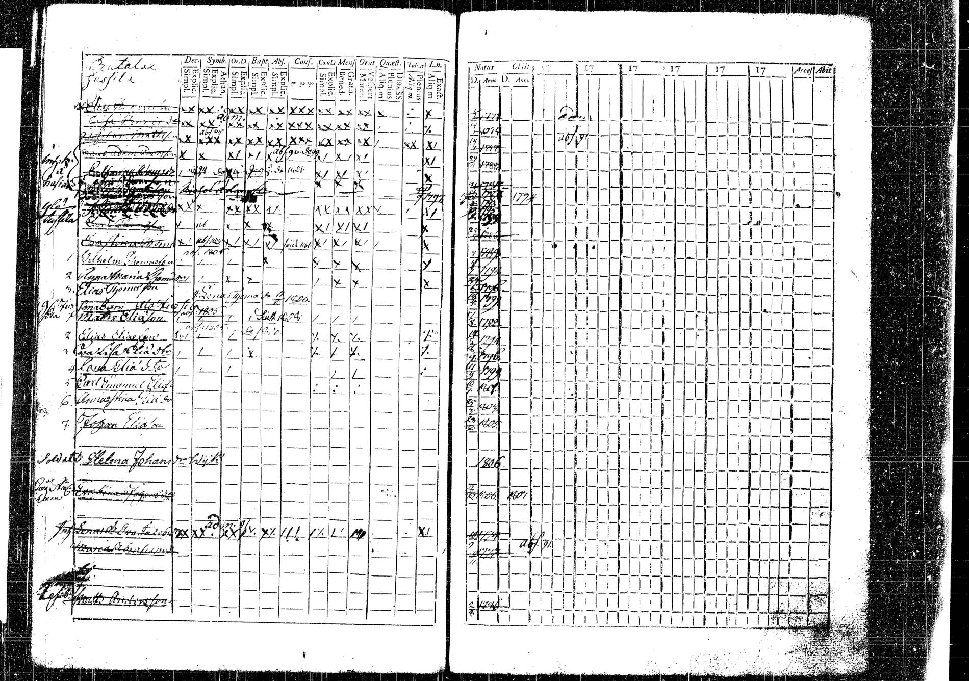 [ ../kirjat/Kirkonkirjat/korpilahti/lastenkirja_1793-1793_tk438_b/kuvat/32.jpg ]