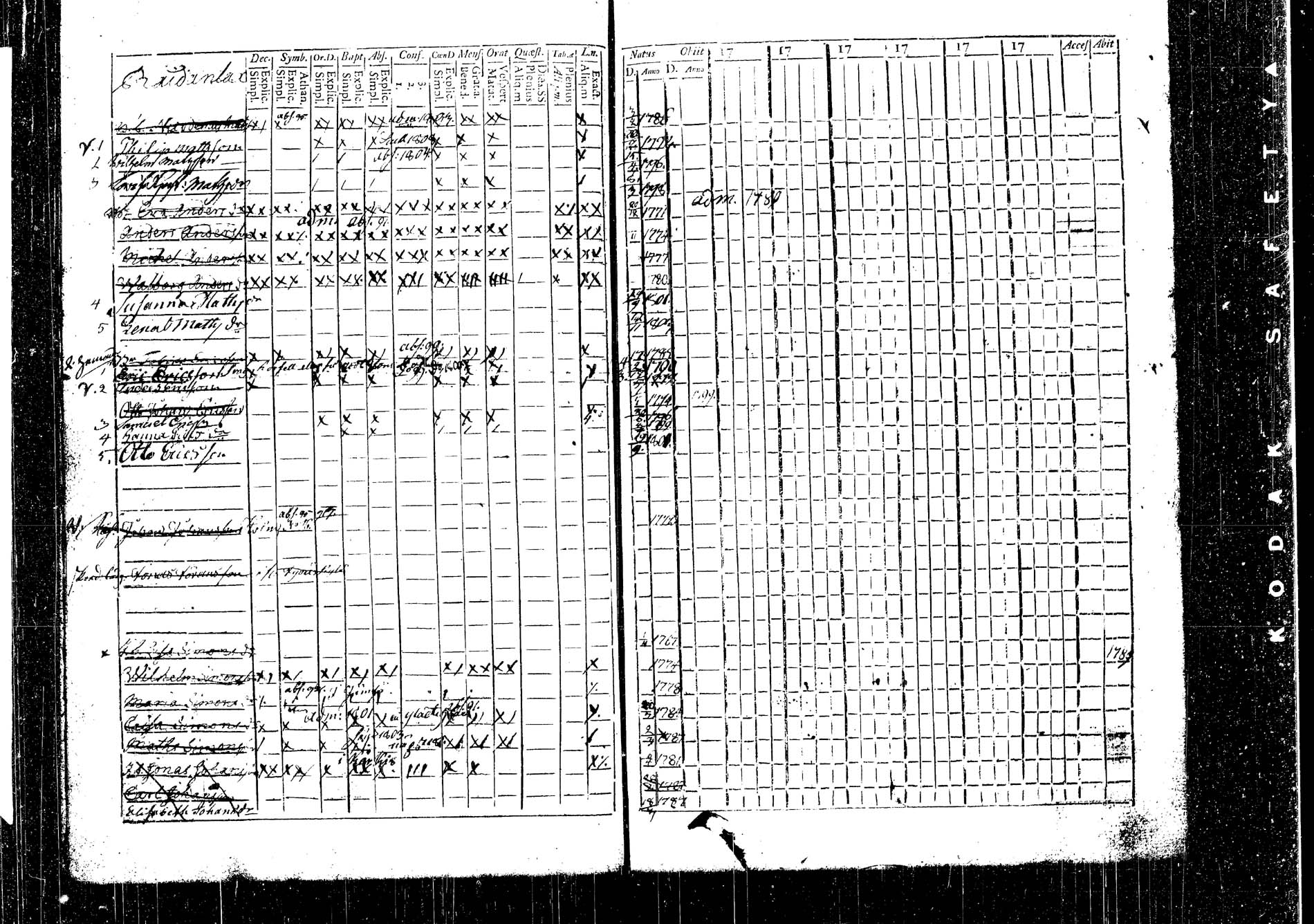 [ ../kirjat/Kirkonkirjat/korpilahti/lastenkirja_1793-1793_tk438_b/kuvat/62.jpg ]