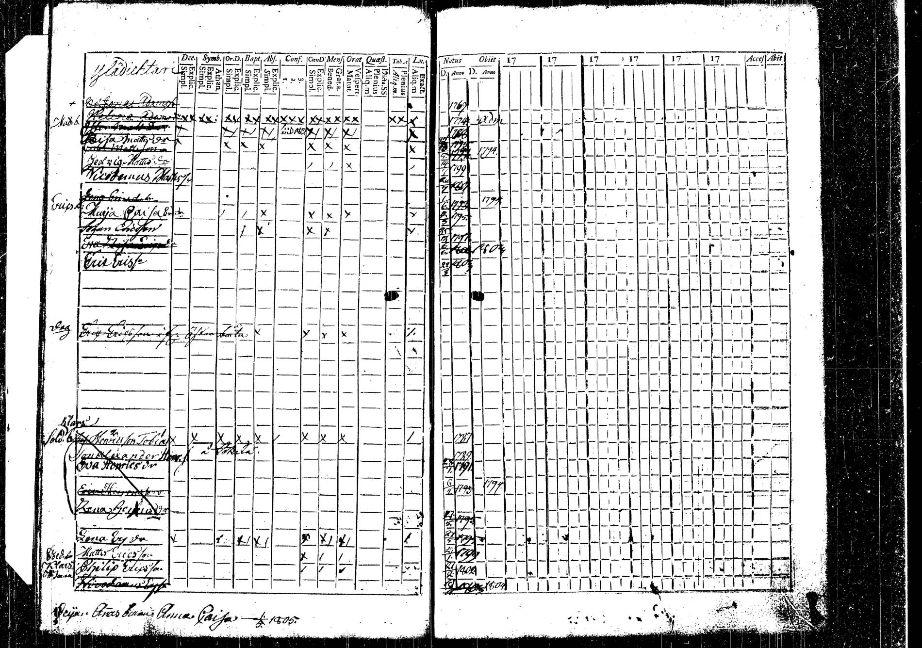 [ ../kirjat/Kirkonkirjat/korpilahti/lastenkirja_1793-1793_tk438_b/kuvat/75.jpg ]