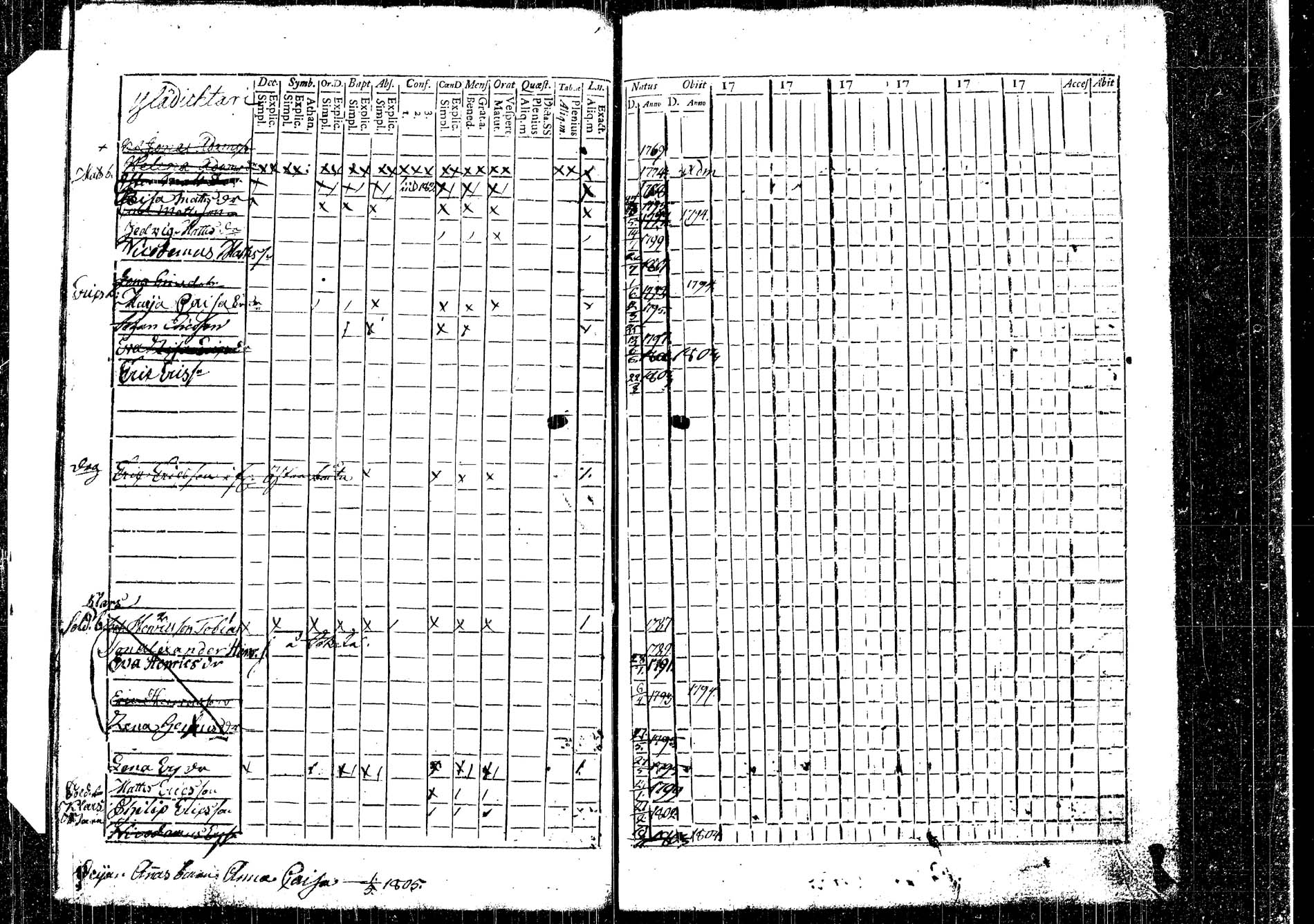 [ ../kirjat/Kirkonkirjat/korpilahti/lastenkirja_1793-1793_tk438_b/kuvat/76.jpg ]