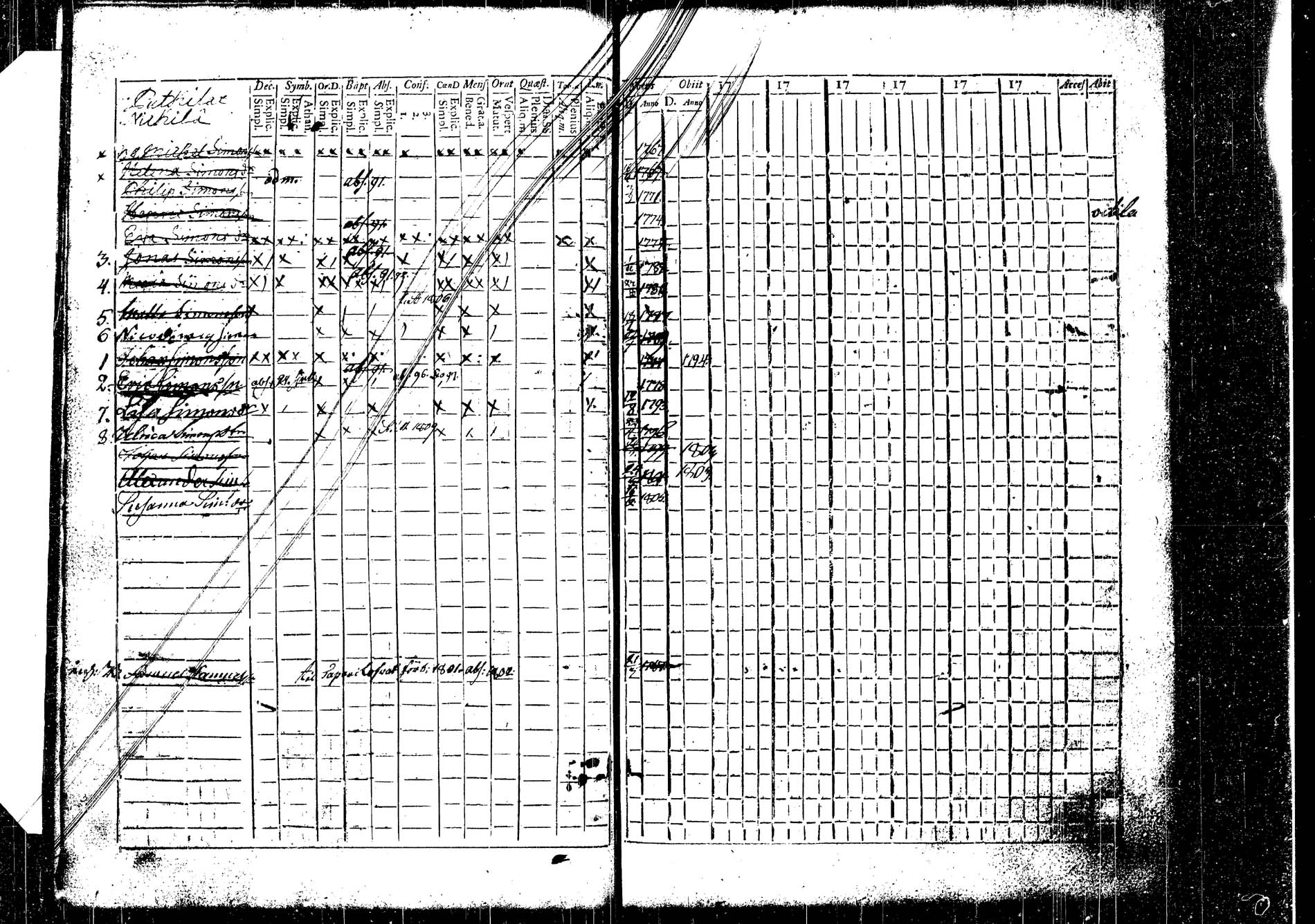 [ ../kirjat/Kirkonkirjat/korpilahti/lastenkirja_1793-1793_tk438_b/kuvat/81.jpg ]