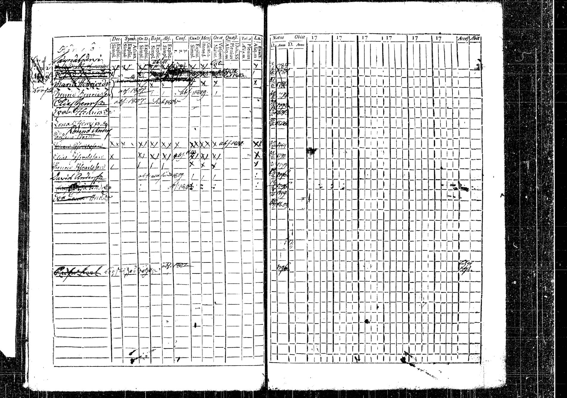 [ ../kirjat/Kirkonkirjat/korpilahti/lastenkirja_1793-1793_tk438_b/kuvat/91.jpg ]