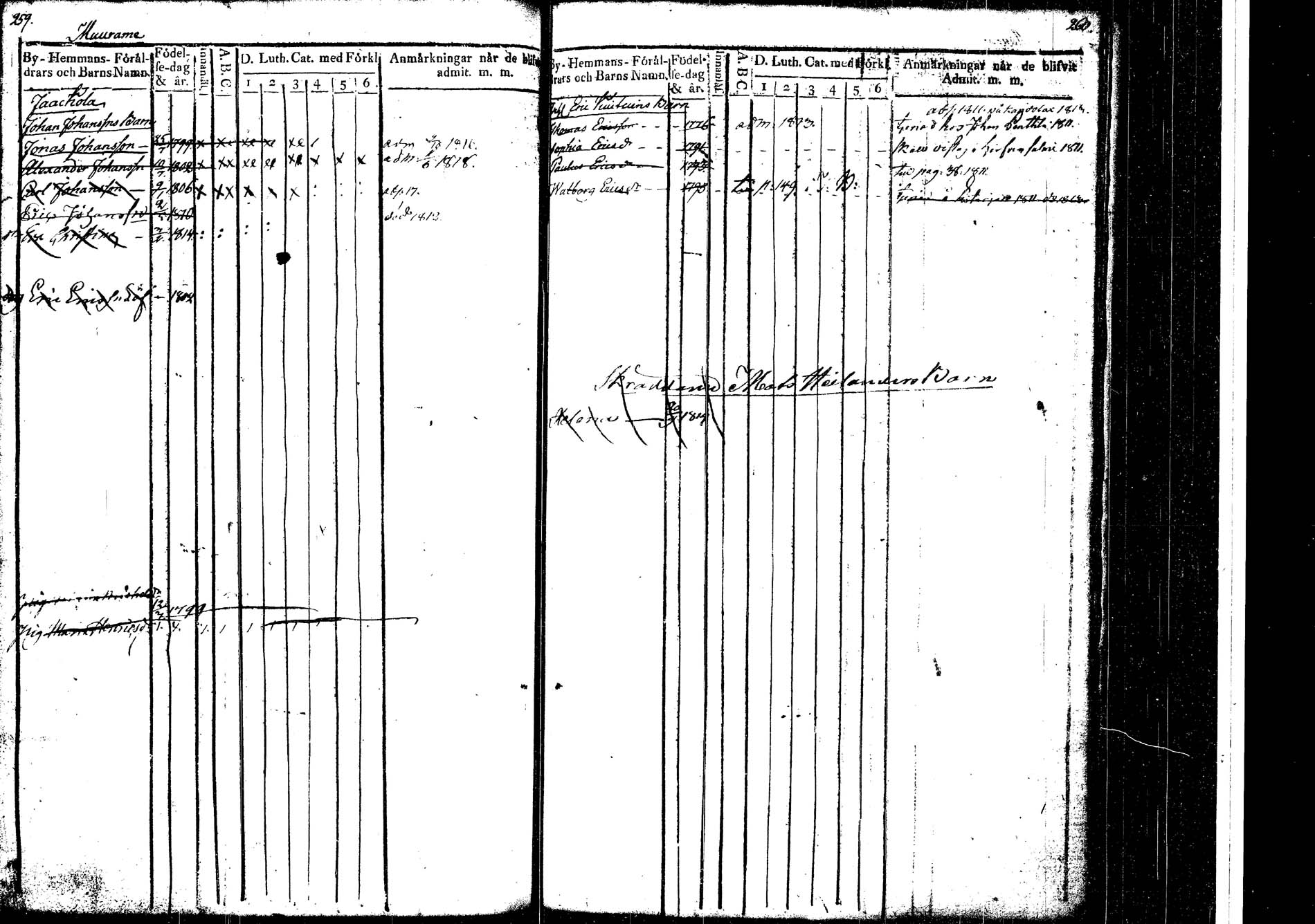 [ ../kirjat/Kirkonkirjat/korpilahti/lastenkirja_1811-1811_tk439_b/kuvat/18.jpg ]