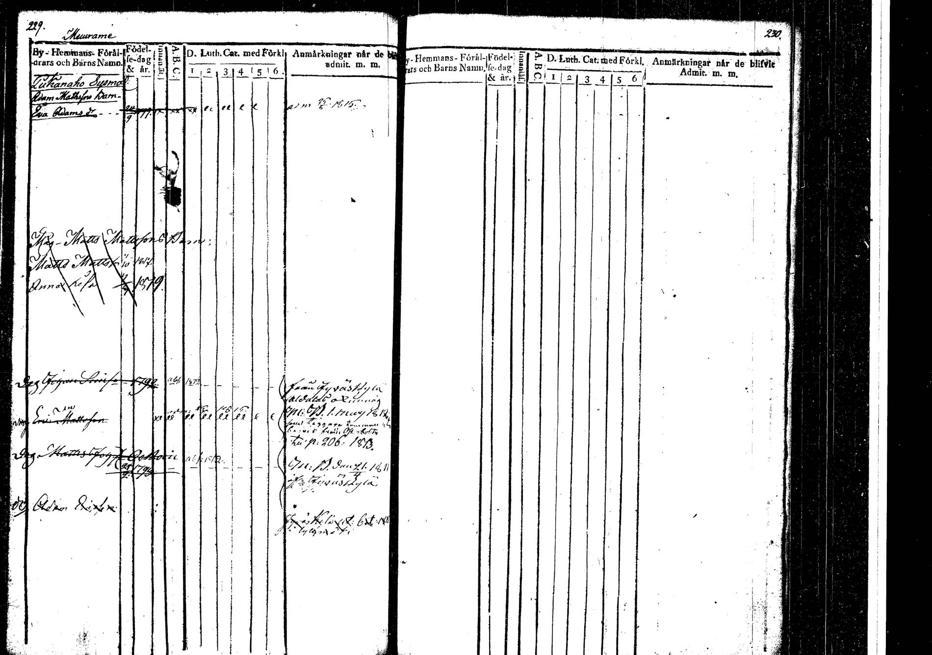 [ ../kirjat/Kirkonkirjat/korpilahti/lastenkirja_1811-1811_tk439_b/kuvat/2.jpg ]