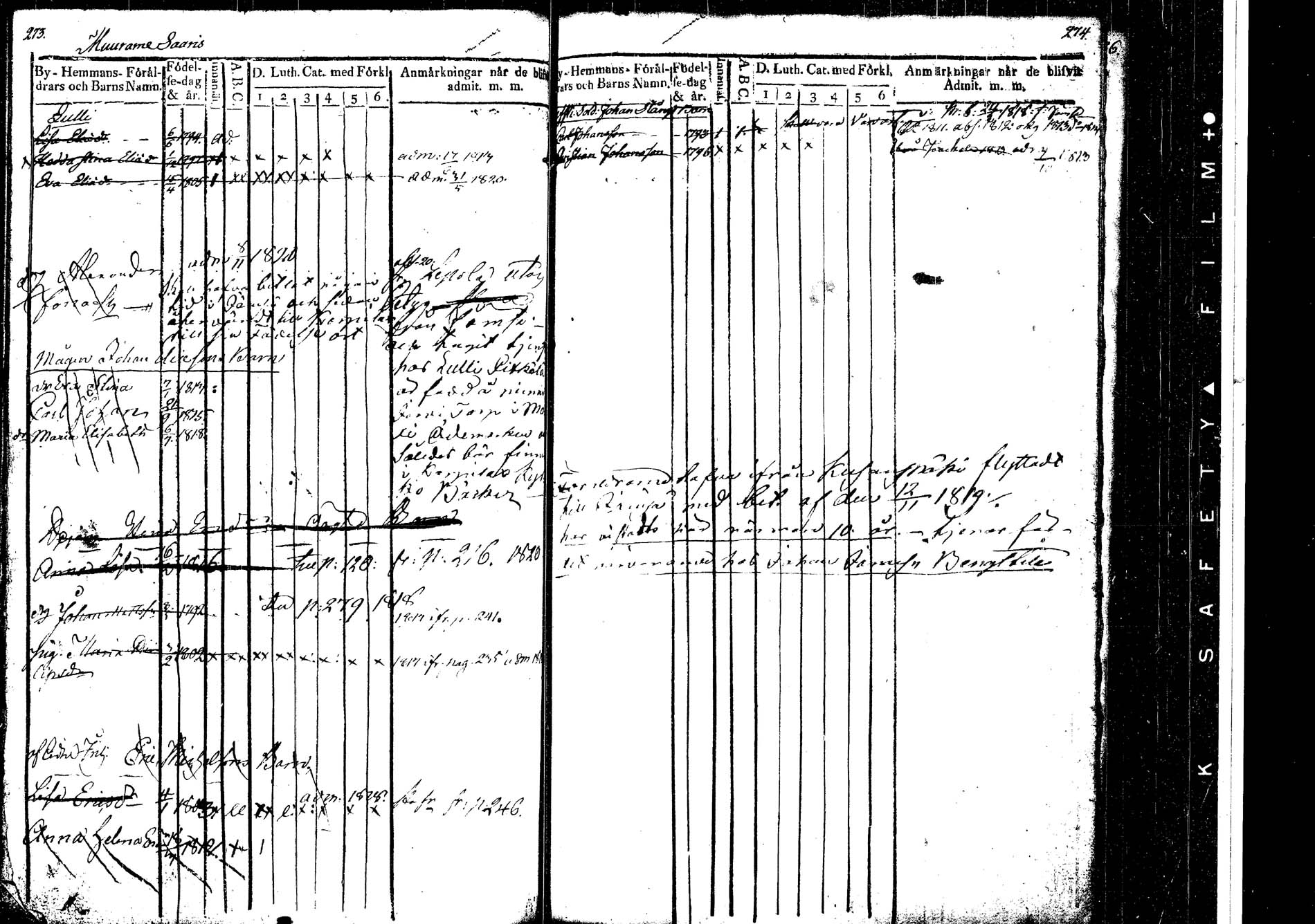 [ ../kirjat/Kirkonkirjat/korpilahti/lastenkirja_1811-1811_tk439_b/kuvat/26.jpg ]