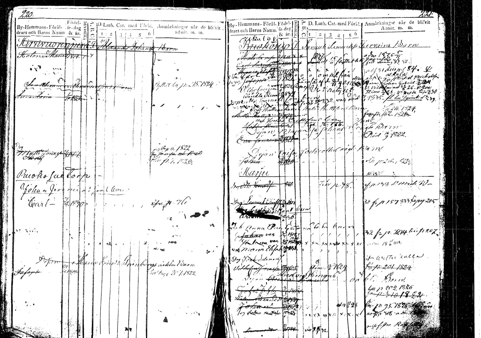 [ ../kirjat/Kirkonkirjat/korpilahti/lastenkirja_1823-1823_tk439_b/kuvat/125.jpg ]