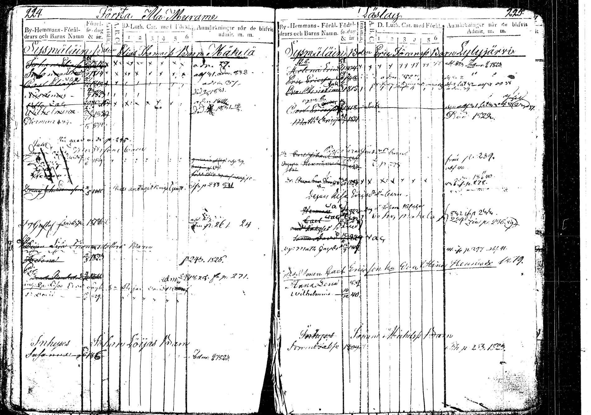 [ ../kirjat/Kirkonkirjat/korpilahti/lastenkirja_1823-1823_tk439_b/kuvat/128.jpg ]