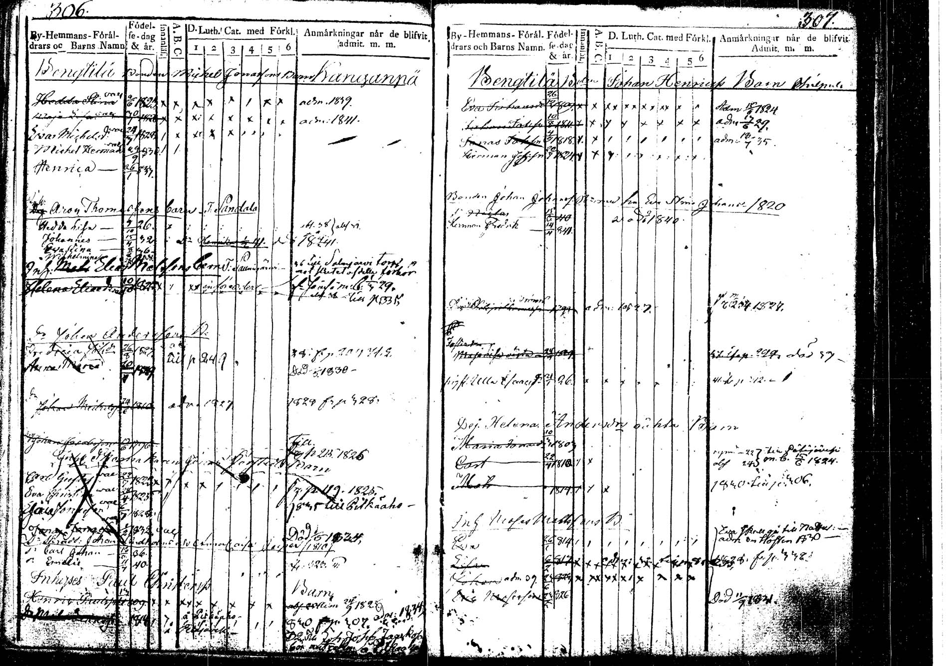 [ ../kirjat/Kirkonkirjat/korpilahti/lastenkirja_1823-1823_tk439_b/kuvat/173.jpg ]