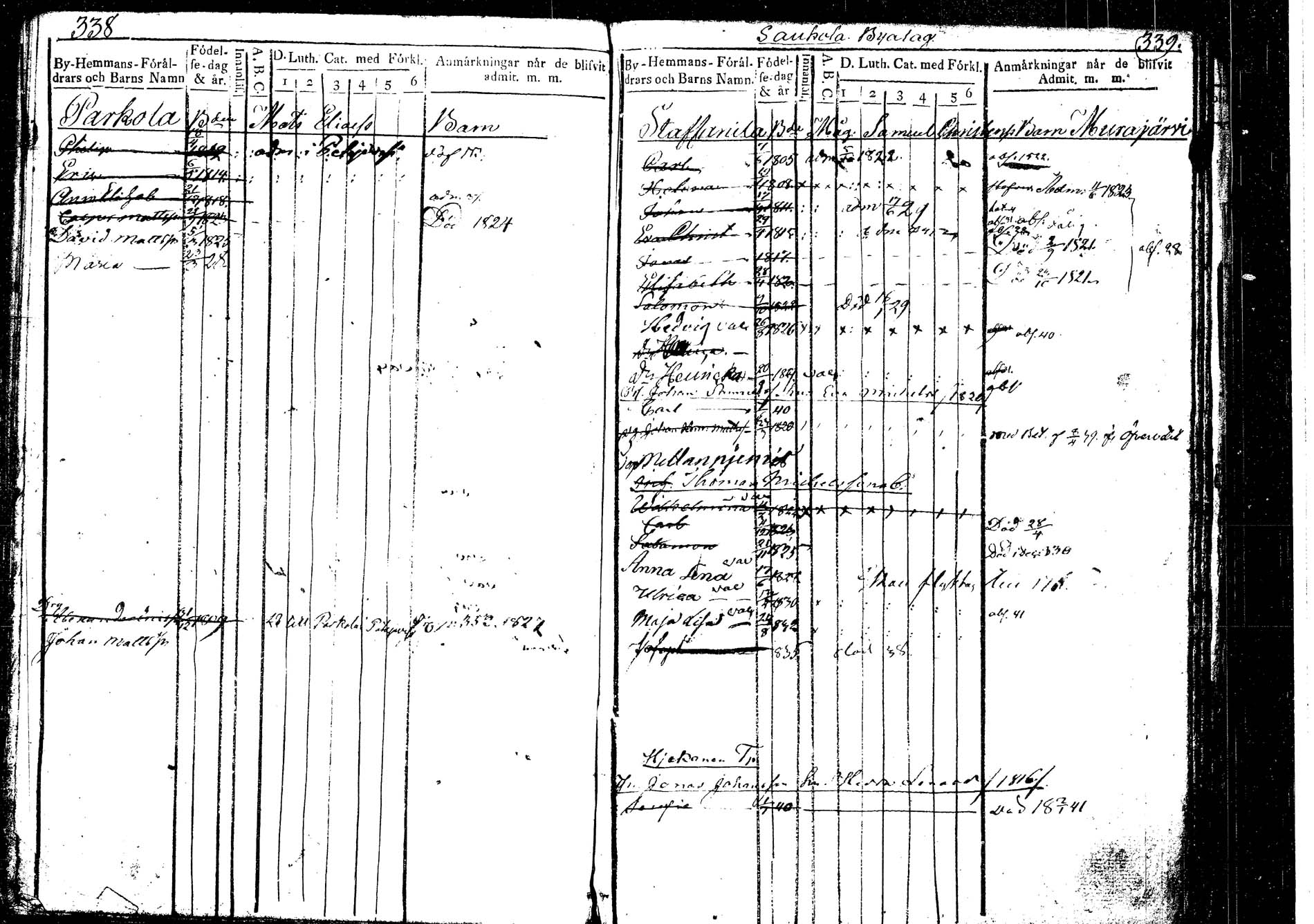 [ ../kirjat/Kirkonkirjat/korpilahti/lastenkirja_1823-1823_tk439_b/kuvat/190.jpg ]