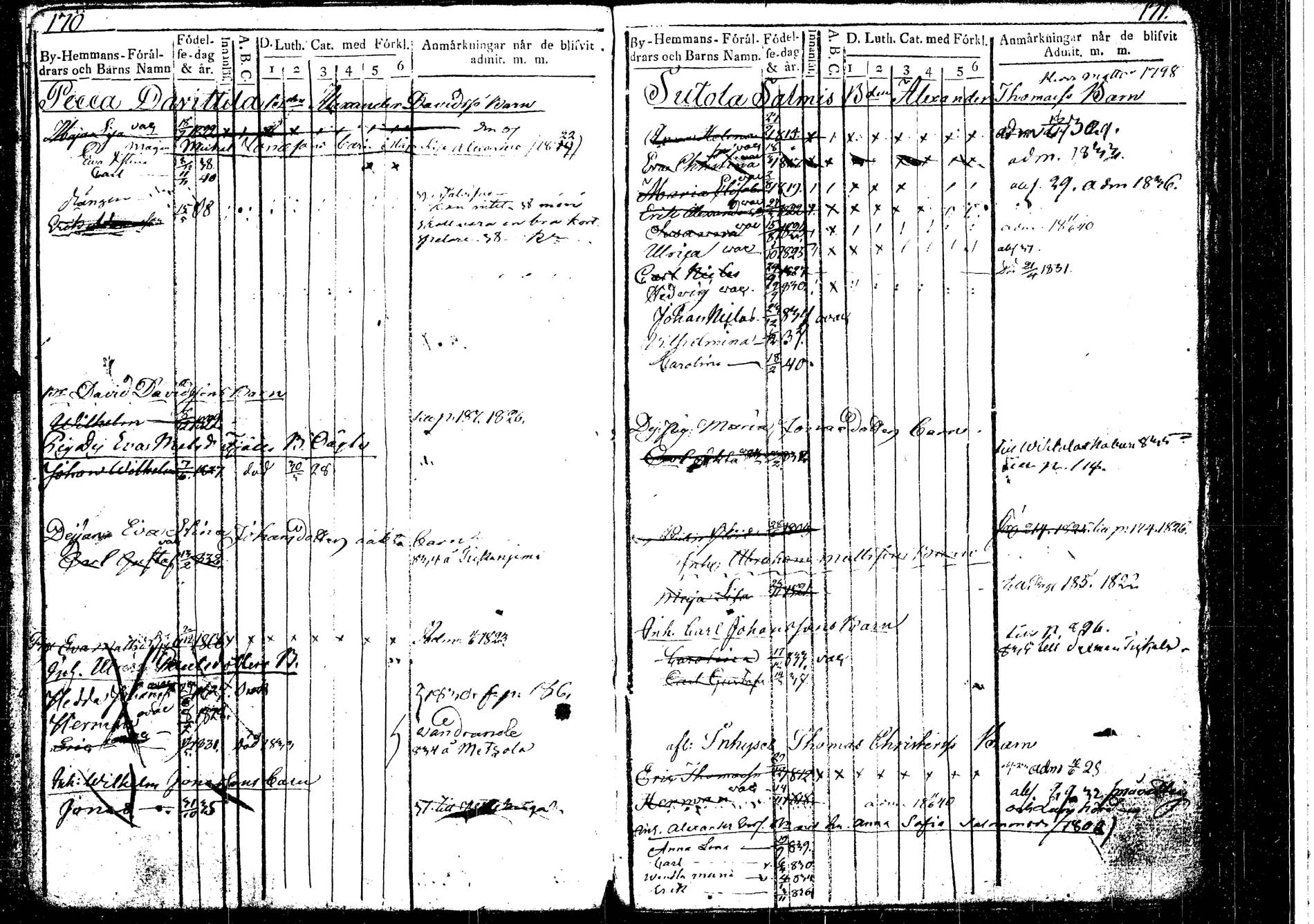 [ ../kirjat/Kirkonkirjat/korpilahti/lastenkirja_1823-1823_tk439_b/kuvat/93.jpg ]