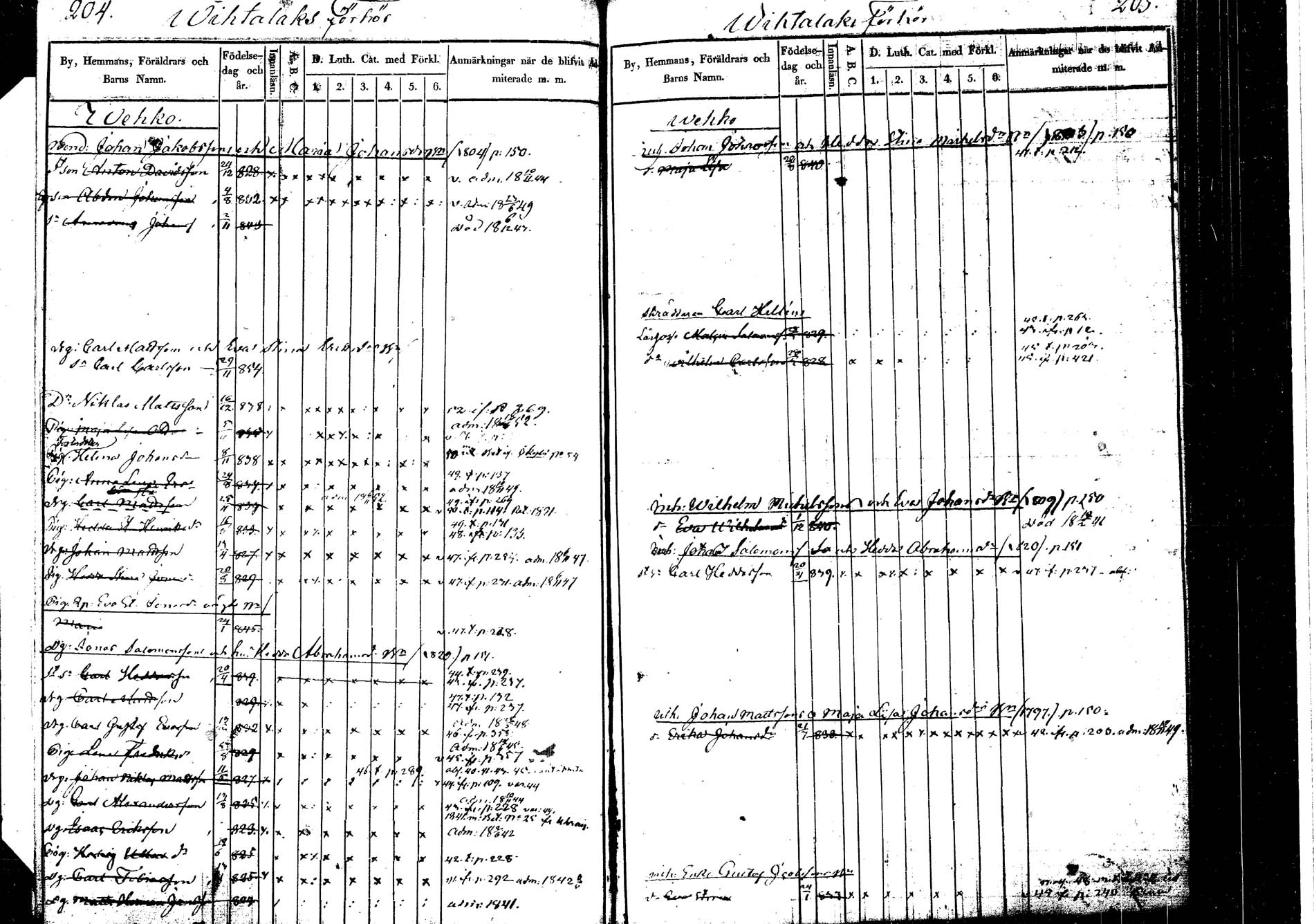 [ ../kirjat/Kirkonkirjat/korpilahti/lastenkirja_1841-1841_tk439/kuvat/111.jpg ]