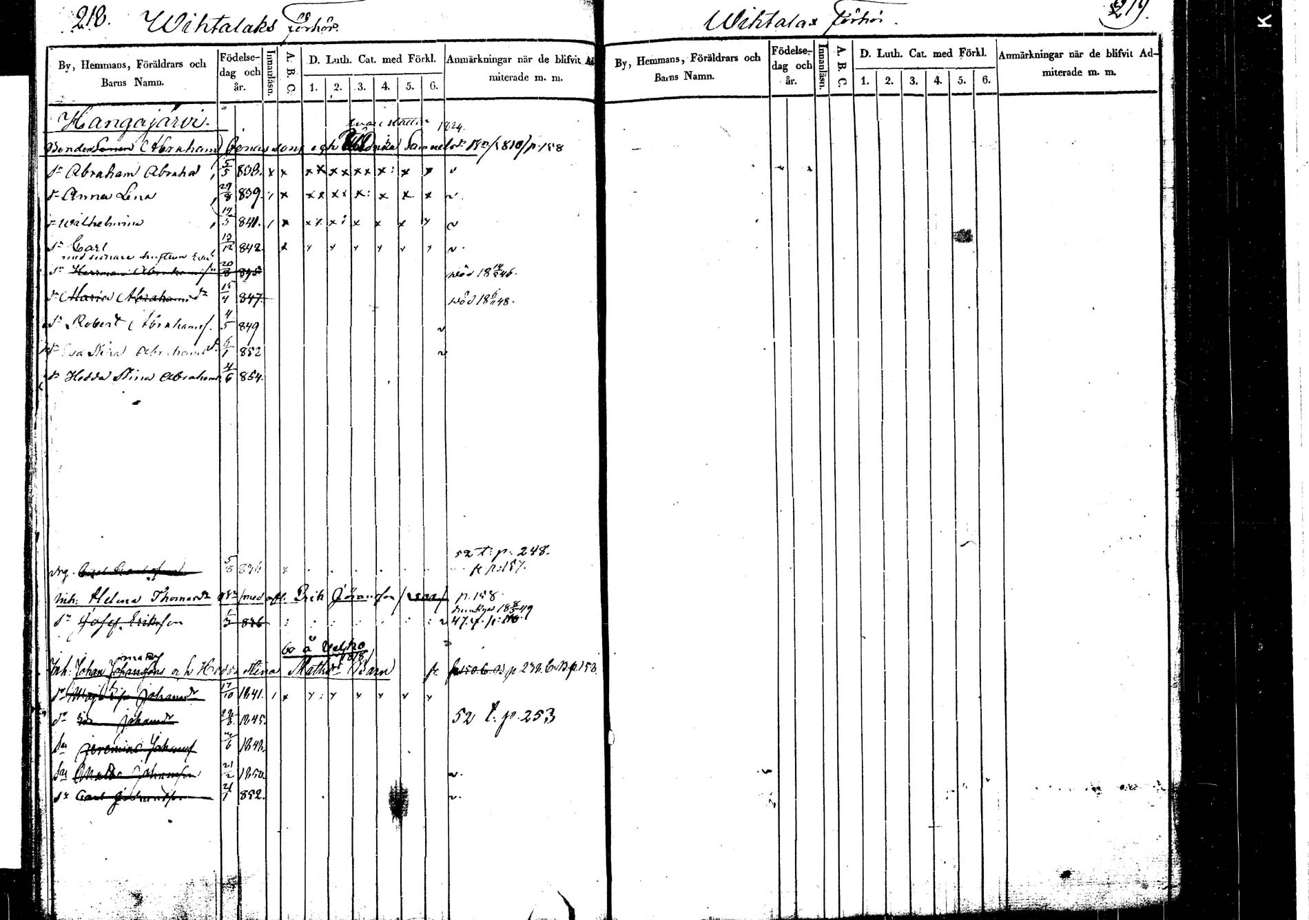 [ ../kirjat/Kirkonkirjat/korpilahti/lastenkirja_1841-1841_tk439/kuvat/119.jpg ]