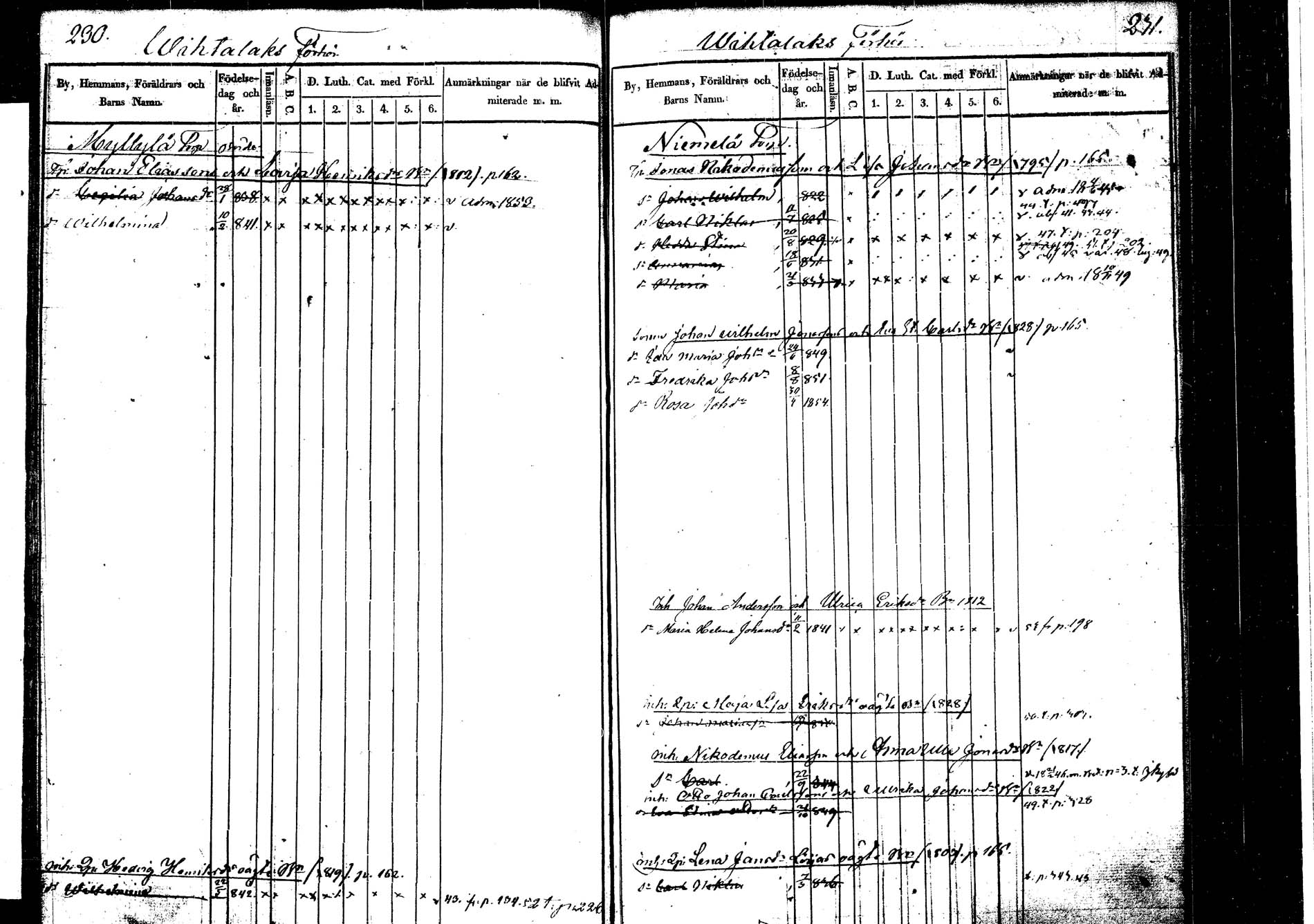 [ ../kirjat/Kirkonkirjat/korpilahti/lastenkirja_1841-1841_tk439/kuvat/125.jpg ]