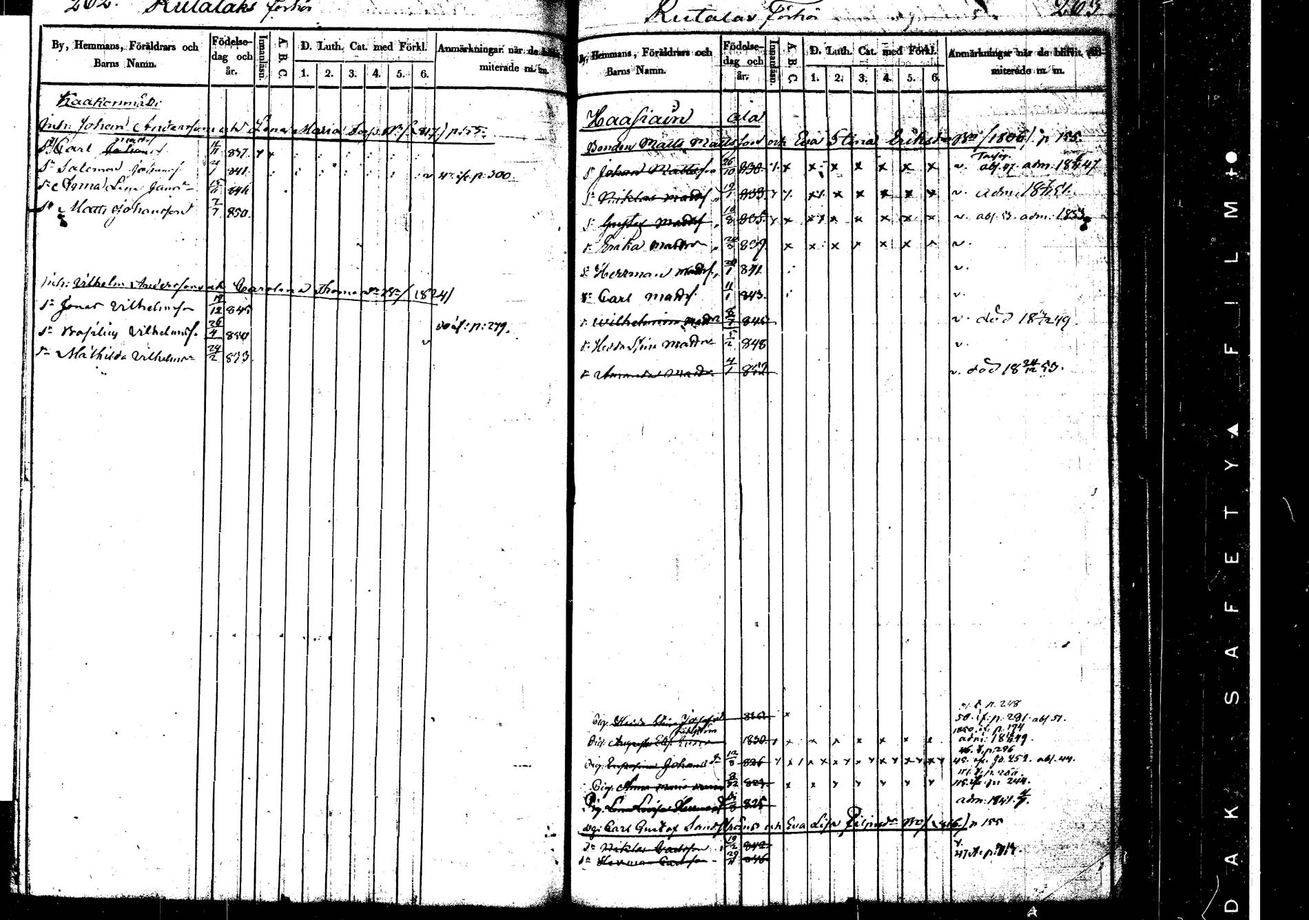 [ ../kirjat/Kirkonkirjat/korpilahti/lastenkirja_1841-1841_tk439_c/kuvat/129.jpg ]