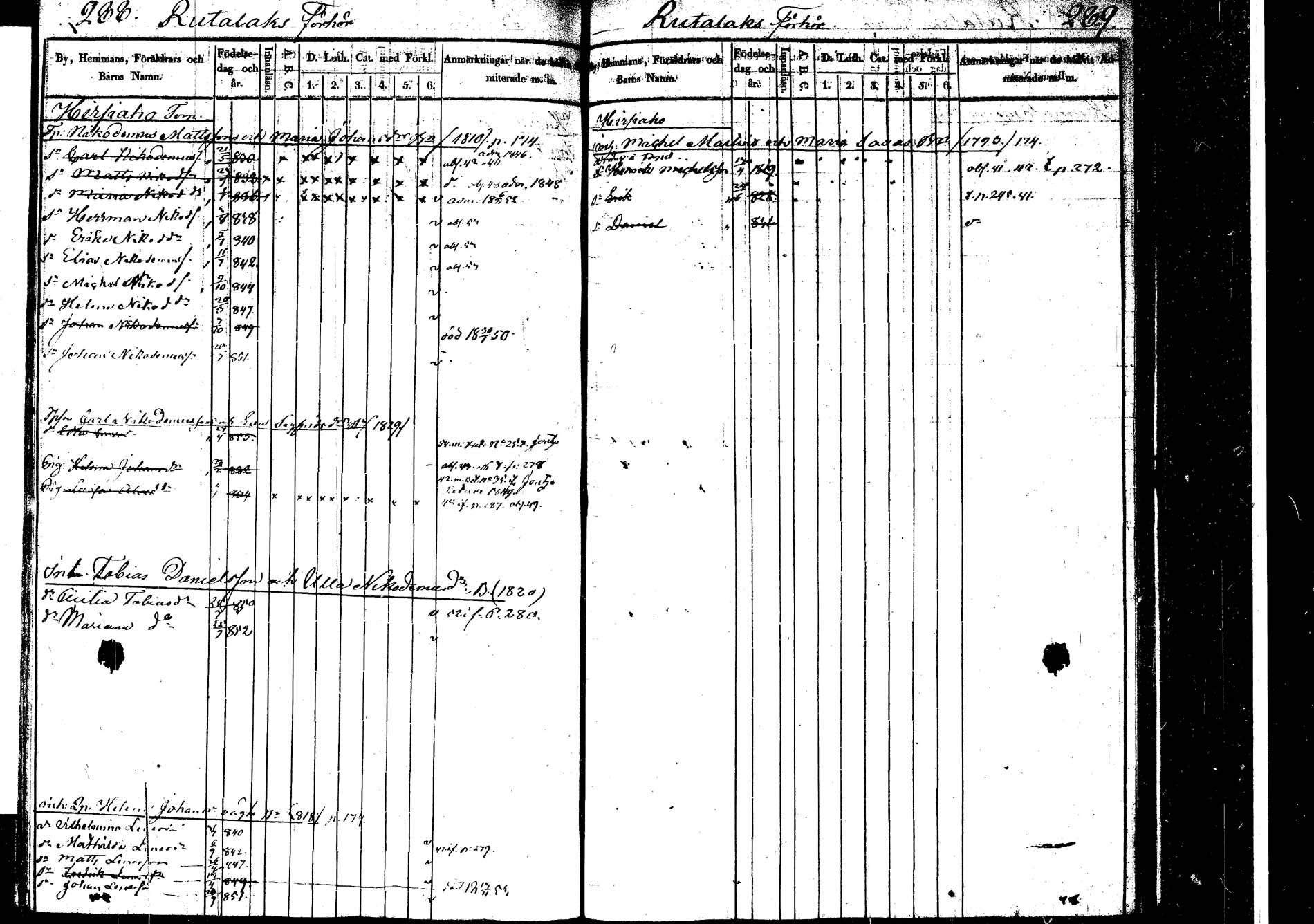 [ ../kirjat/Kirkonkirjat/korpilahti/lastenkirja_1841-1841_tk439_c/kuvat/143.jpg ]