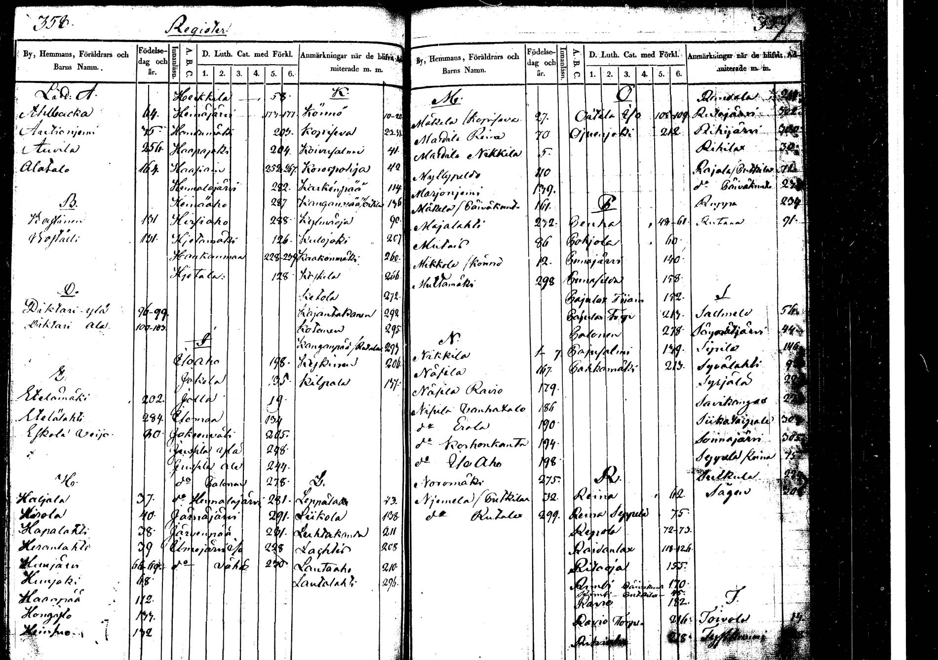 [ ../kirjat/Kirkonkirjat/korpilahti/lastenkirja_1841-1841_tk439_c/kuvat/156.jpg ]
