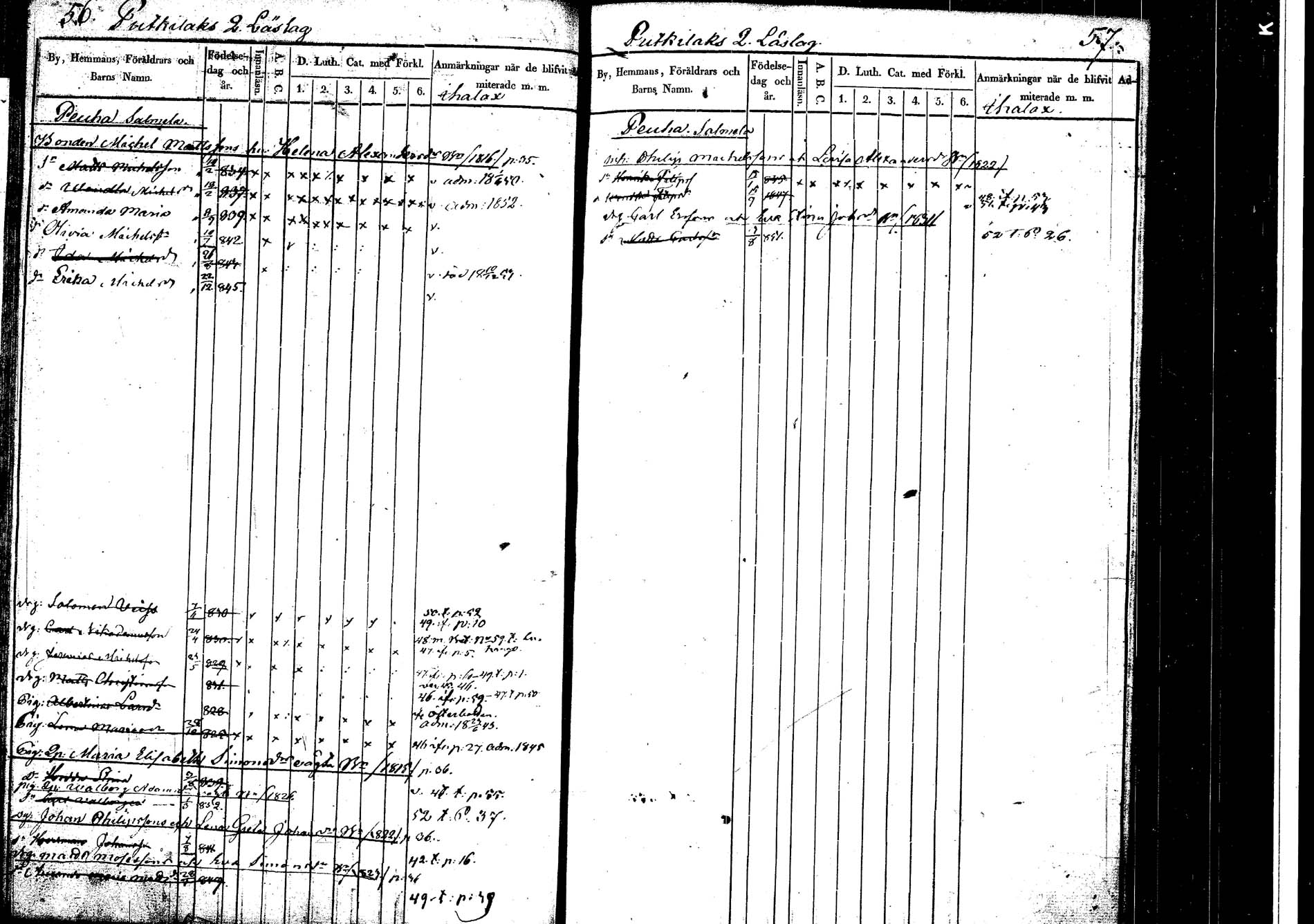 [ ../kirjat/Kirkonkirjat/korpilahti/lastenkirja_1841-1841_tk439_c/kuvat/32.jpg ]
