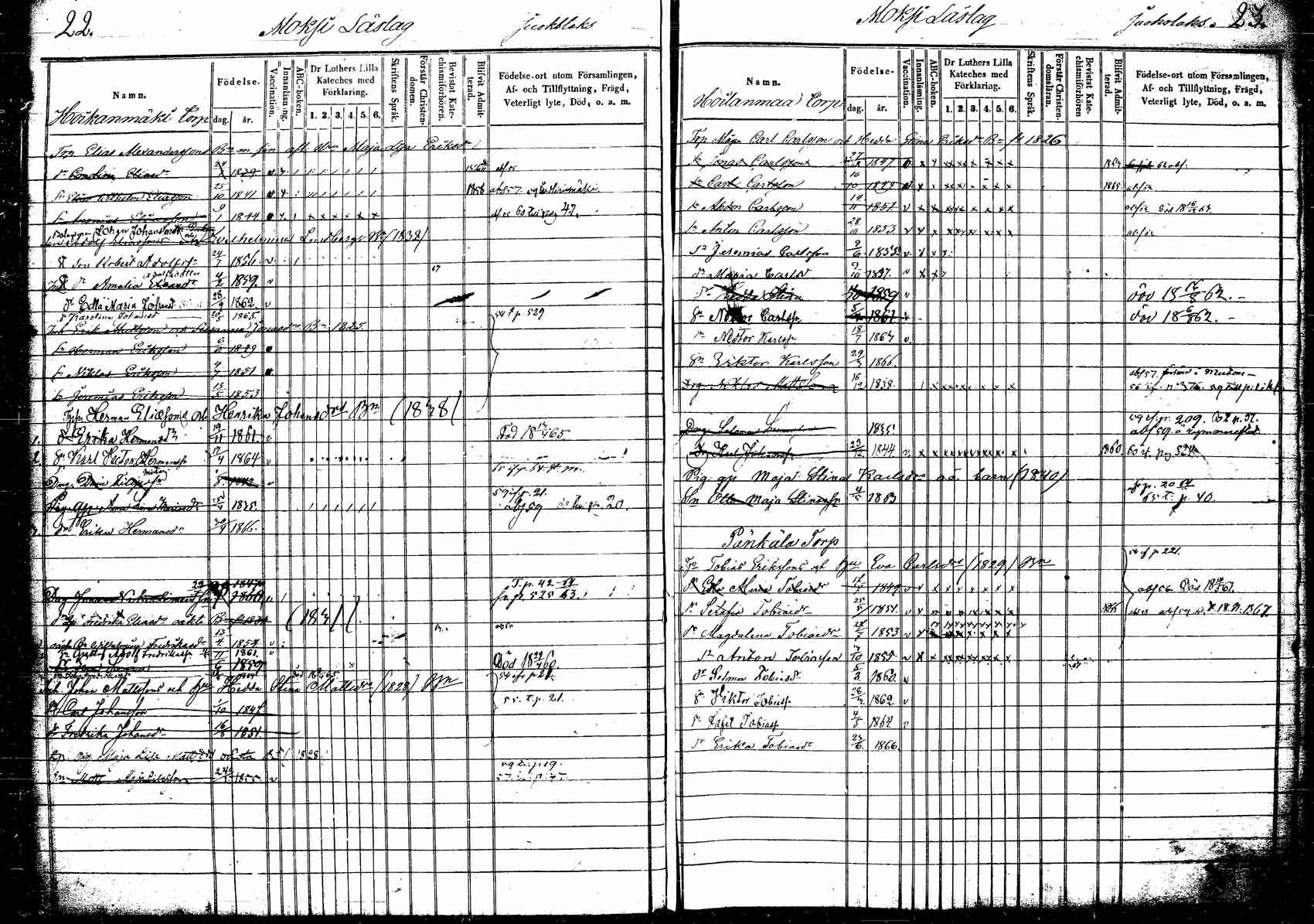 [ ../kirjat/Kirkonkirjat/korpilahti/lastenkirja_1853-1867_tk440/kuvat/16.jpg ]