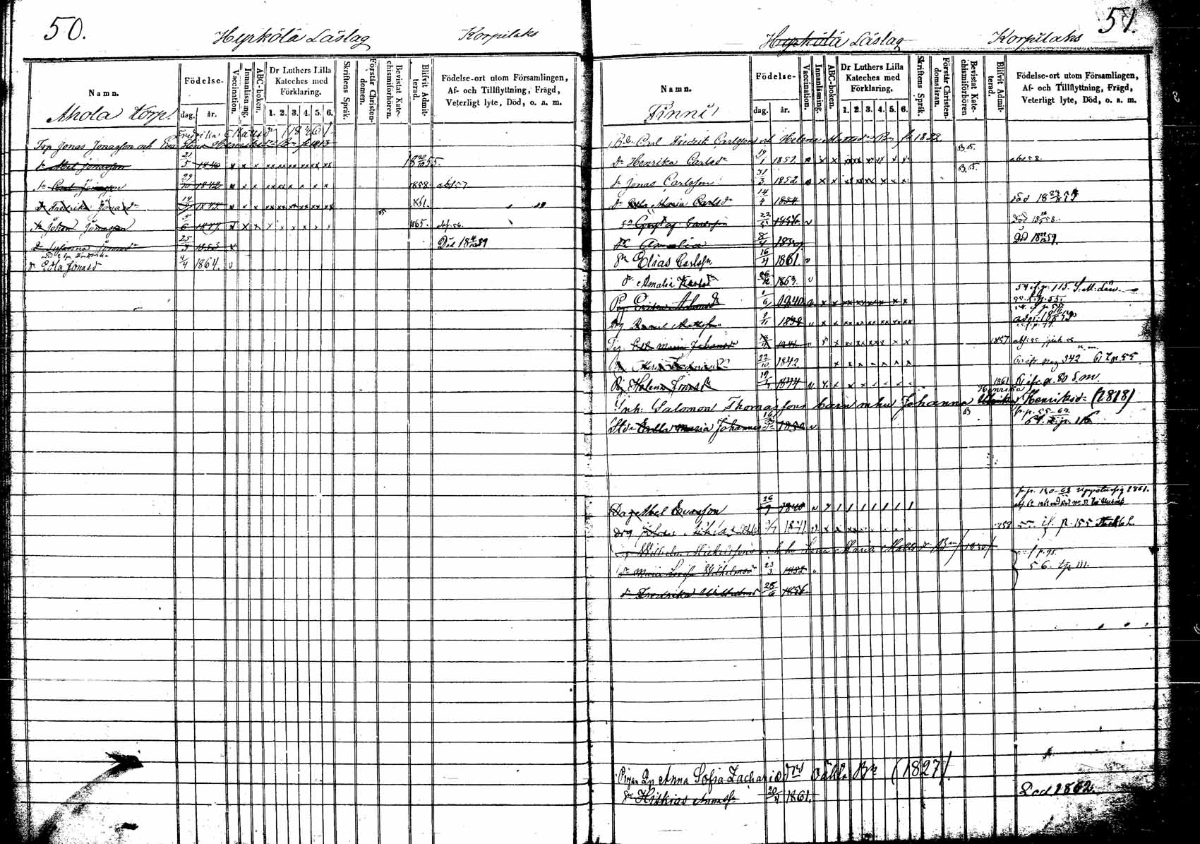 [ ../kirjat/Kirkonkirjat/korpilahti/lastenkirja_1853-1867_tk440/kuvat/32.jpg ]