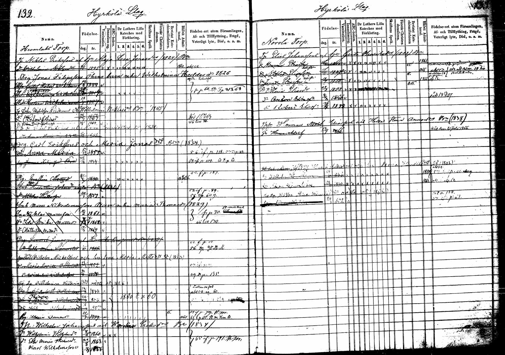 [ ../kirjat/Kirkonkirjat/korpilahti/lastenkirja_1853-1867_tk440/kuvat/77.jpg ]