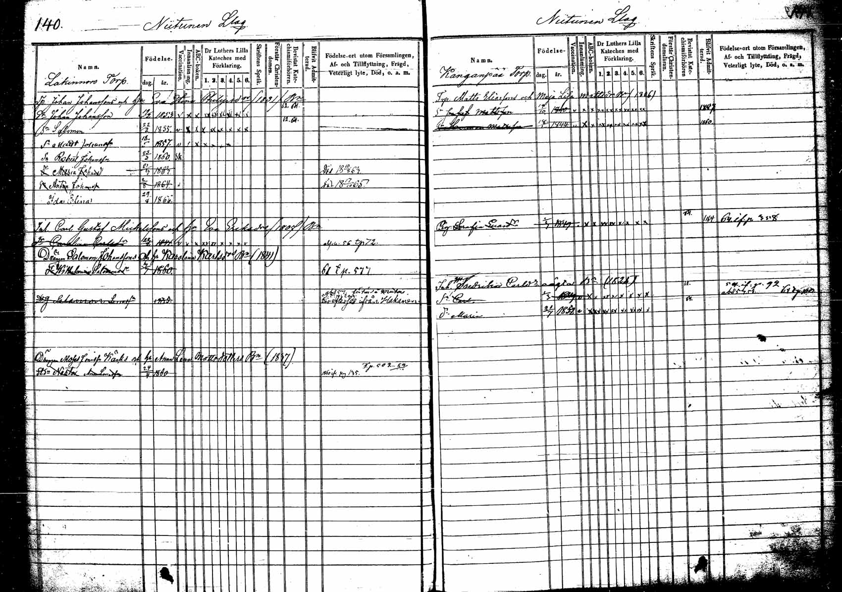 [ ../kirjat/Kirkonkirjat/korpilahti/lastenkirja_1853-1867_tk440/kuvat/81.jpg ]