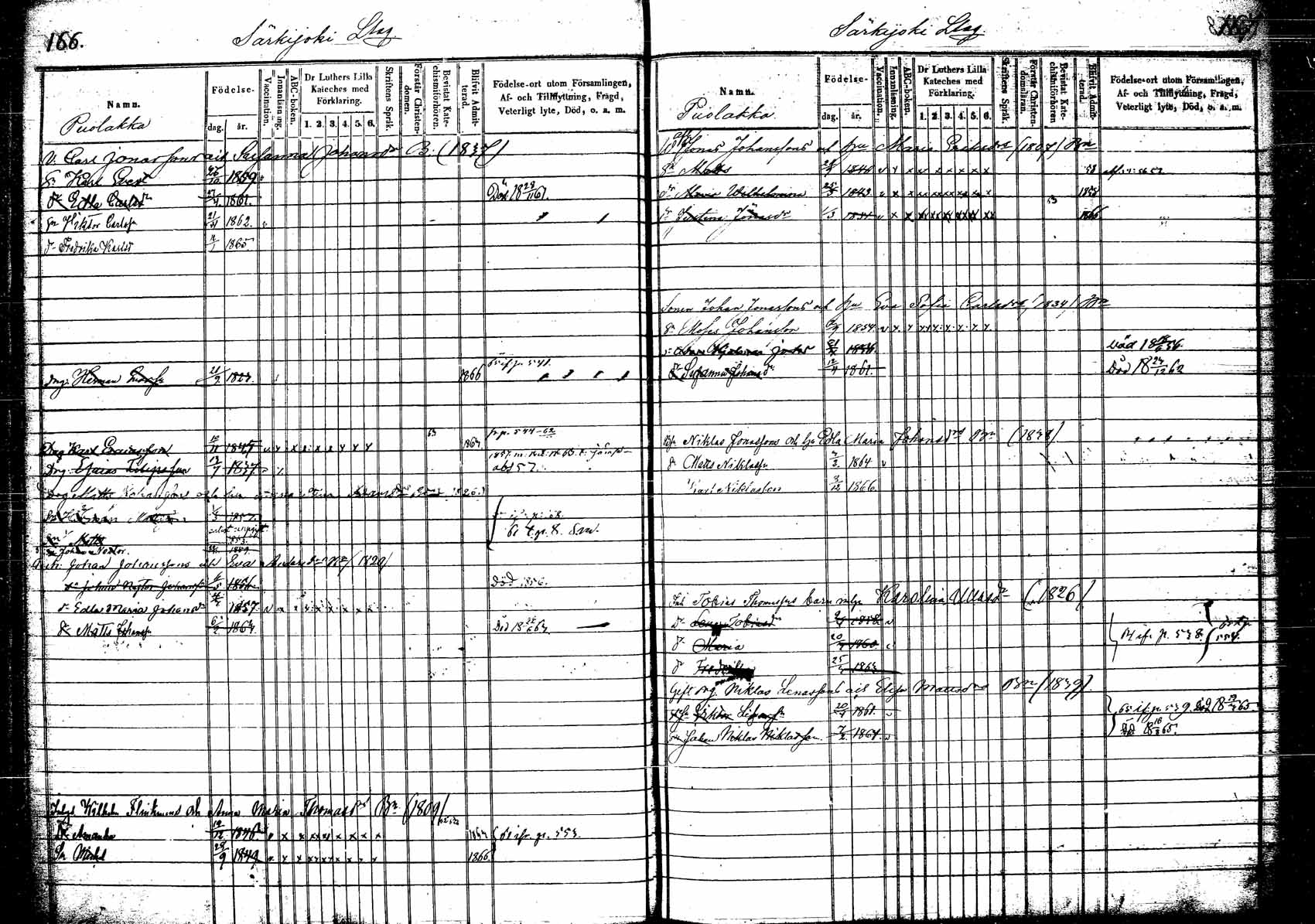 [ ../kirjat/Kirkonkirjat/korpilahti/lastenkirja_1853-1867_tk440/kuvat/95.jpg ]