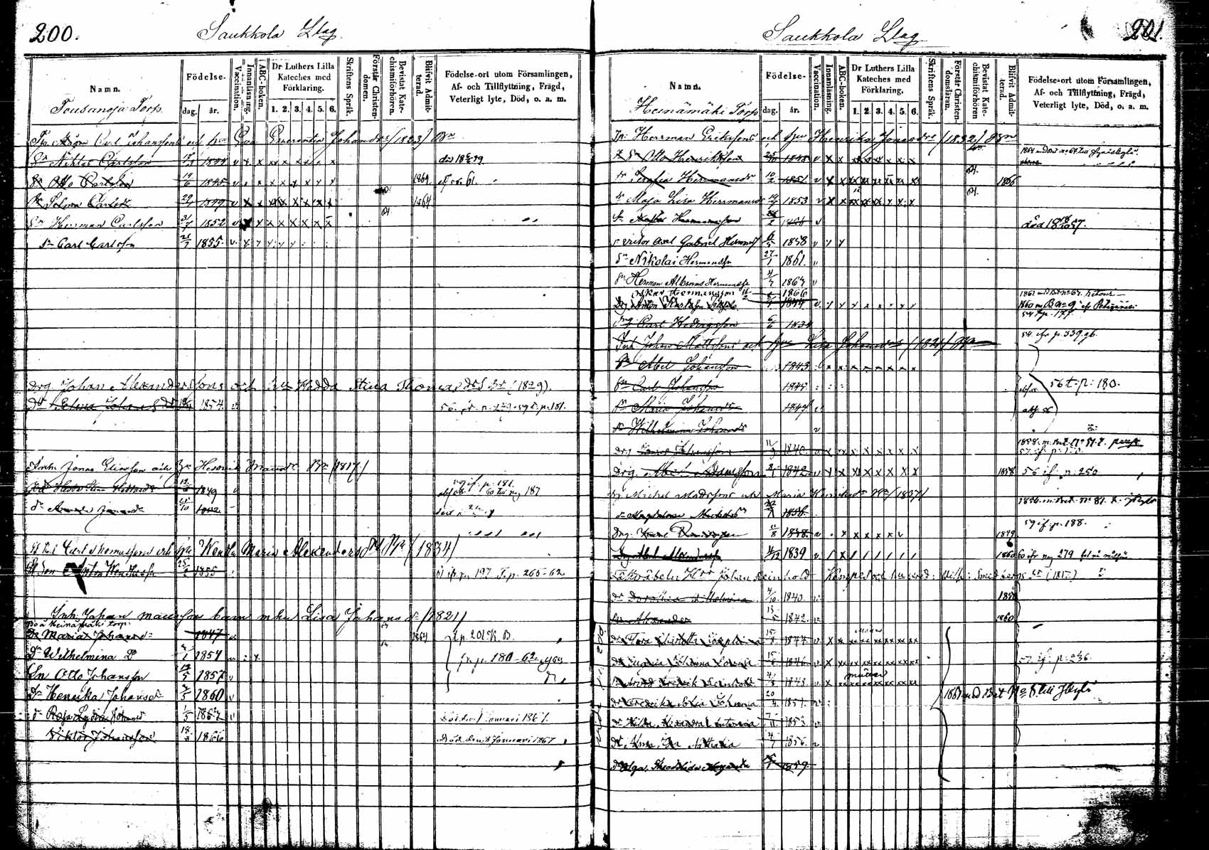 [ ../kirjat/Kirkonkirjat/korpilahti/lastenkirja_1853-1867_tk440_a/kuvat/114.jpg ]