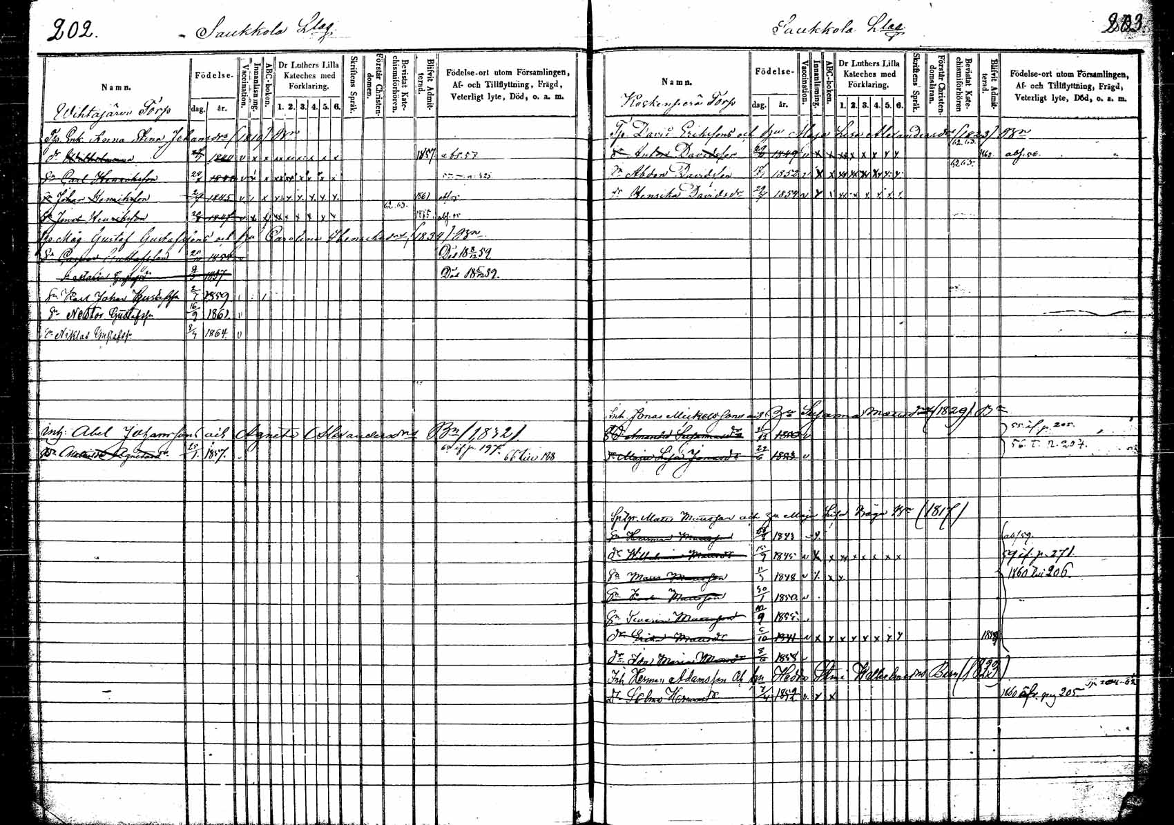[ ../kirjat/Kirkonkirjat/korpilahti/lastenkirja_1853-1867_tk440_a/kuvat/115.jpg ]