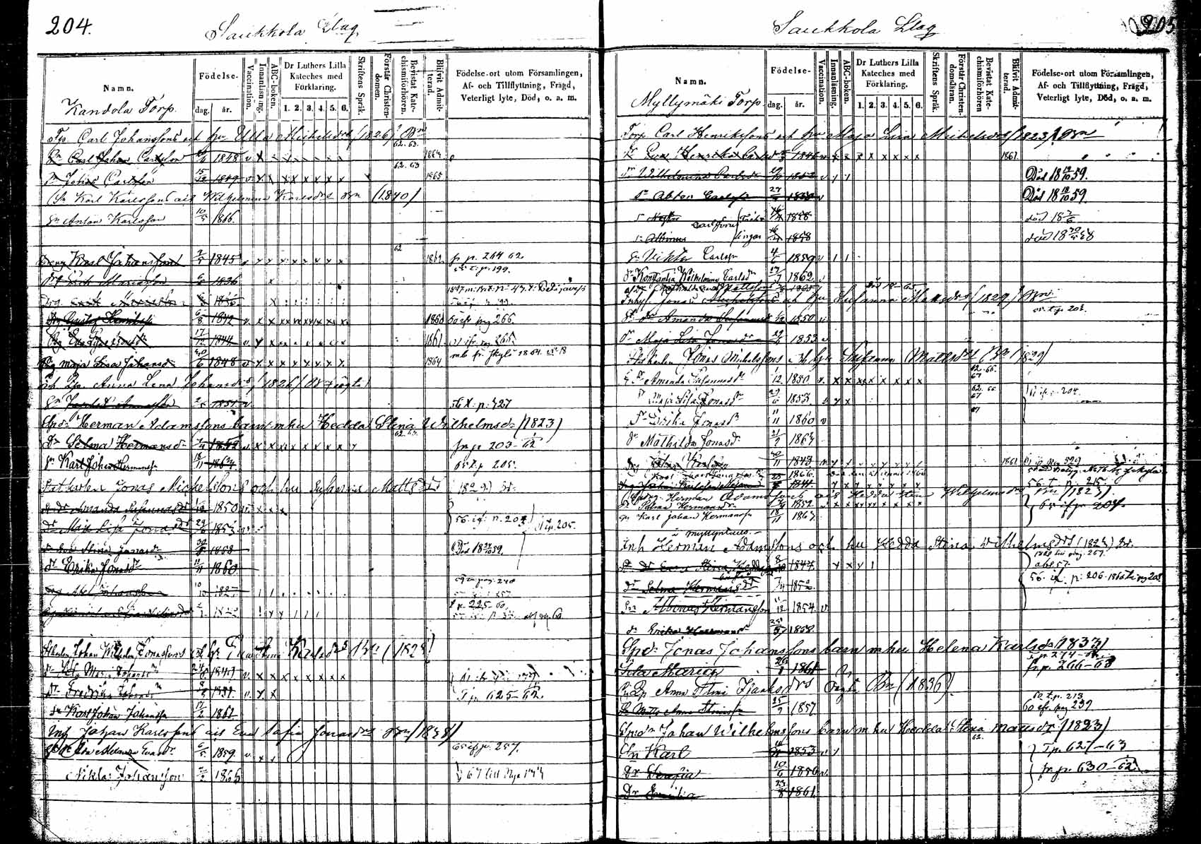 [ ../kirjat/Kirkonkirjat/korpilahti/lastenkirja_1853-1867_tk440_a/kuvat/116.jpg ]