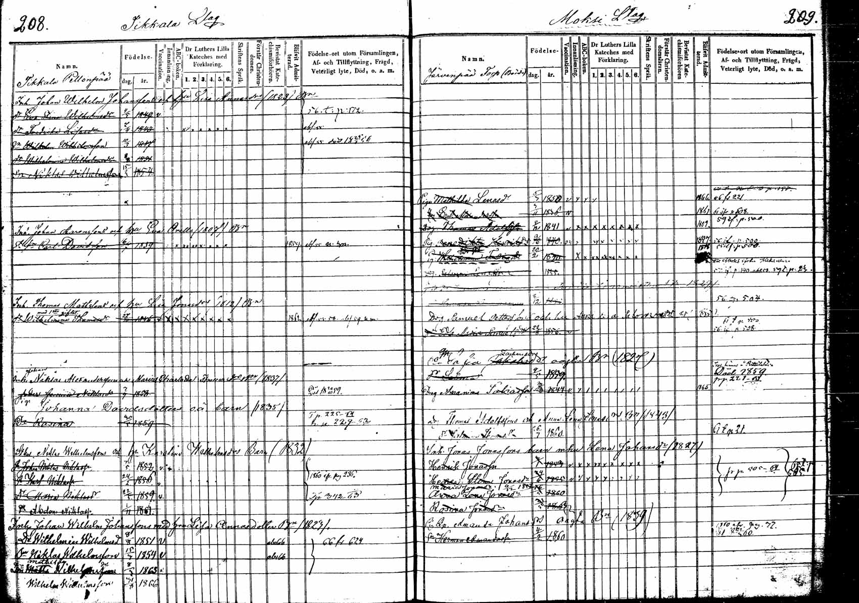 [ ../kirjat/Kirkonkirjat/korpilahti/lastenkirja_1853-1867_tk440_a/kuvat/118.jpg ]