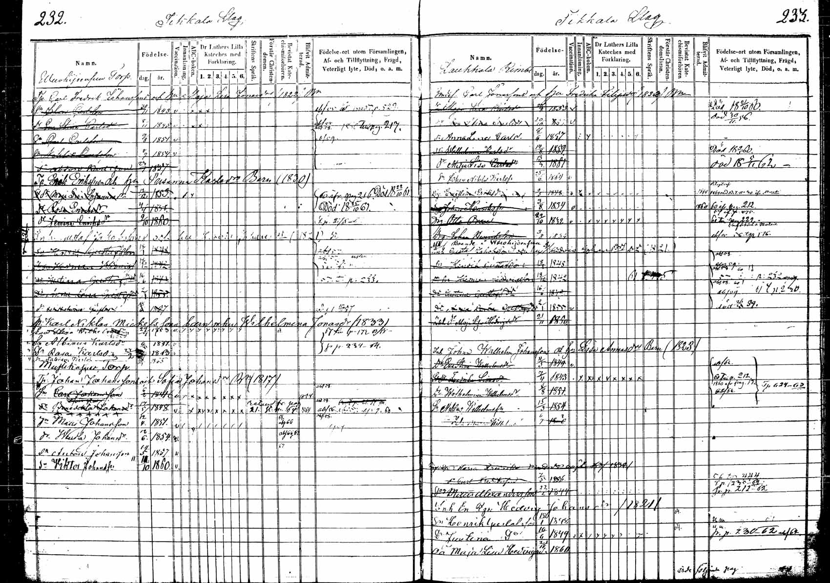 [ ../kirjat/Kirkonkirjat/korpilahti/lastenkirja_1853-1867_tk440_a/kuvat/133.jpg ]