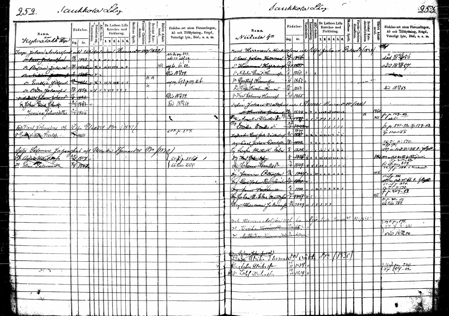 [ ../kirjat/Kirkonkirjat/korpilahti/lastenkirja_1853-1867_tk440_a/kuvat/145.jpg ]