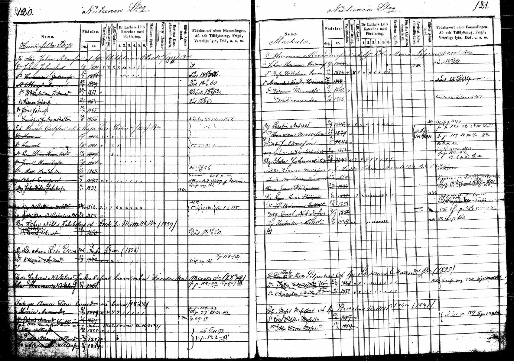 [ ../kirjat/Kirkonkirjat/korpilahti/lastenkirja_1853-1867_tk440_a/kuvat/69.jpg ]