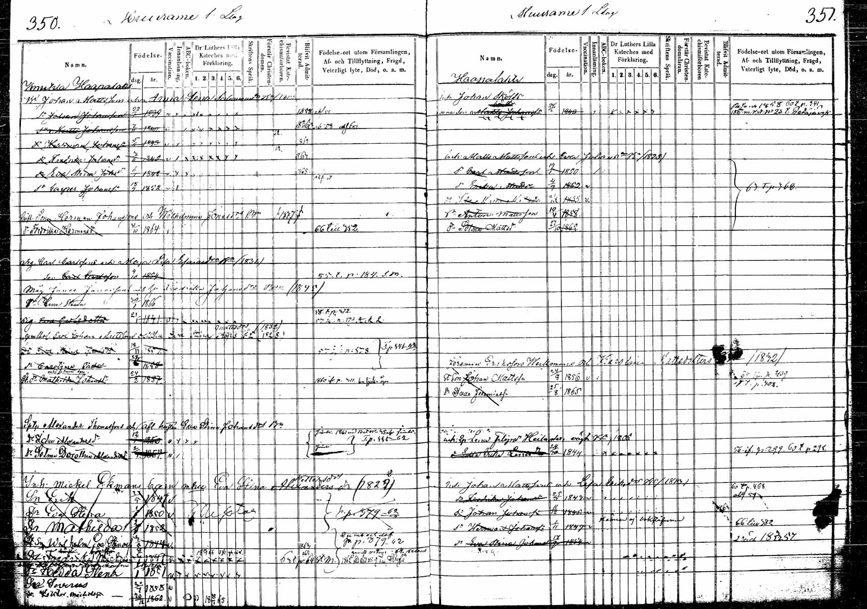 [ ../kirjat/Kirkonkirjat/korpilahti/lastenkirja_1853-1867_tk440_b/kuvat/10.jpg ]