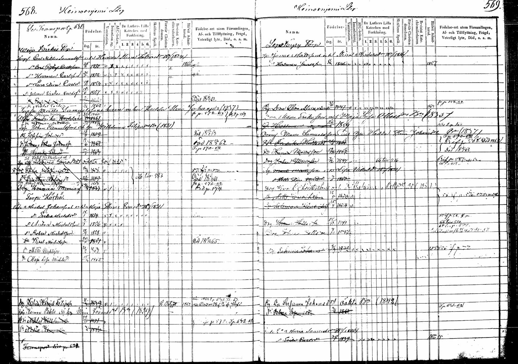 [ ../kirjat/Kirkonkirjat/korpilahti/lastenkirja_1853-1867_tk440_b/kuvat/134.jpg ]