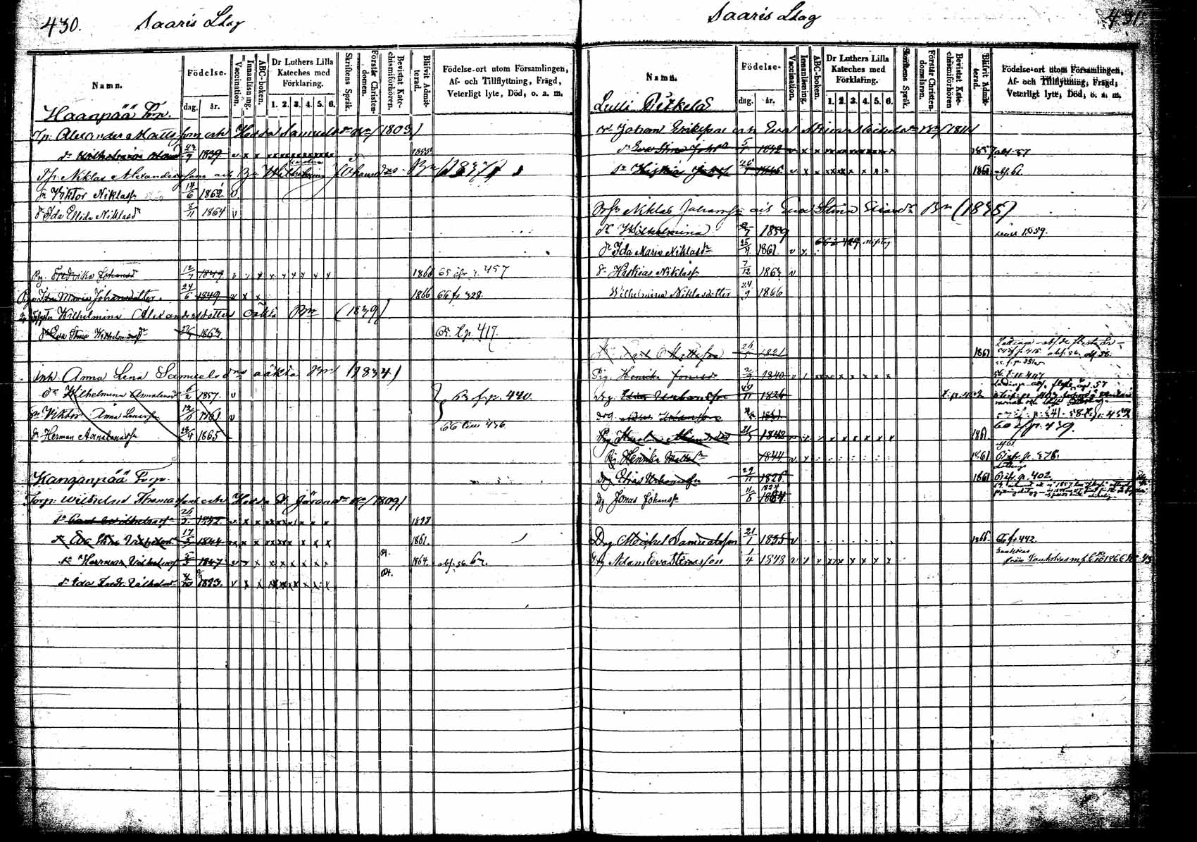 [ ../kirjat/Kirkonkirjat/korpilahti/lastenkirja_1853-1867_tk440_b/kuvat/53.jpg ]
