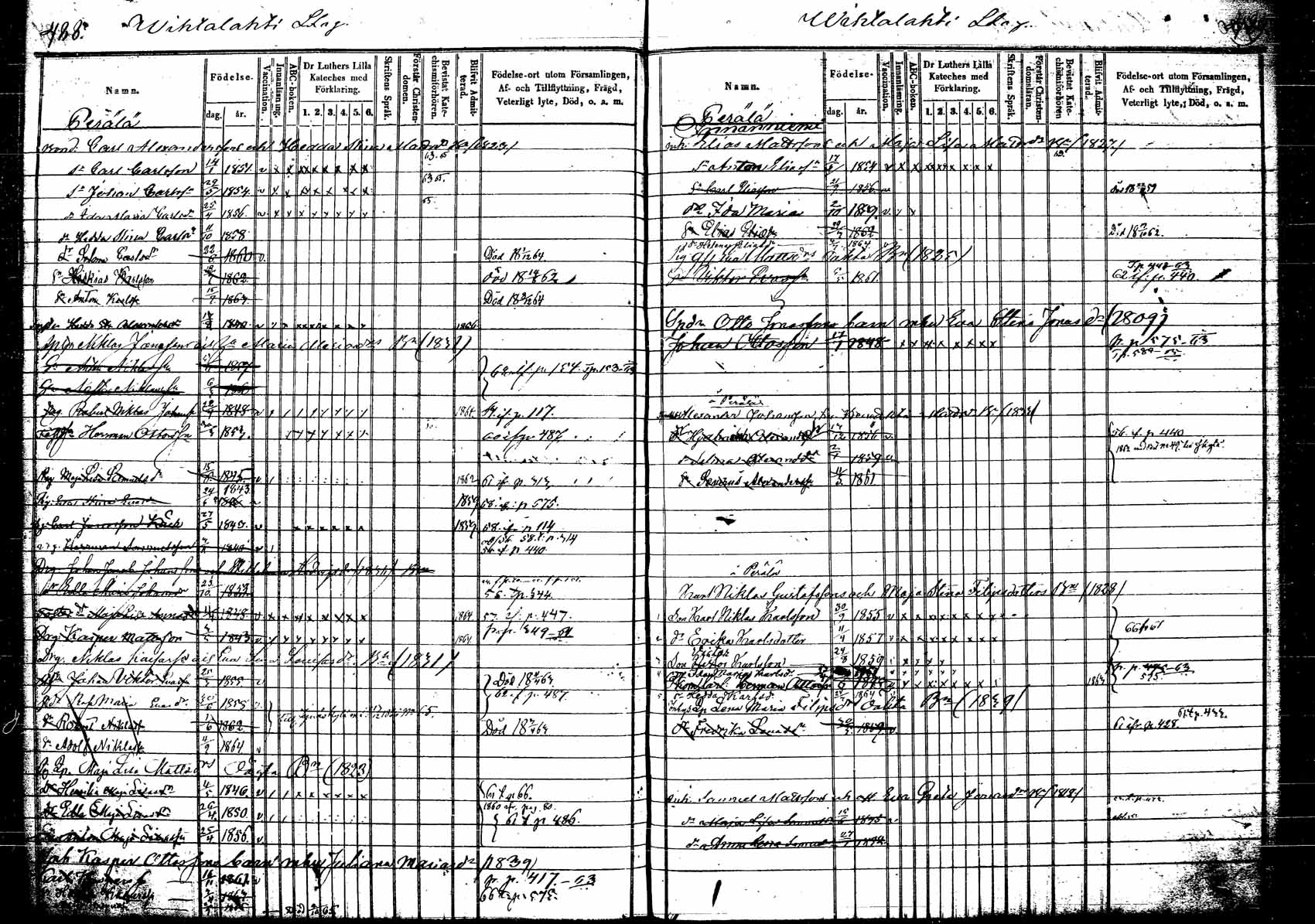[ ../kirjat/Kirkonkirjat/korpilahti/lastenkirja_1853-1867_tk440_b/kuvat/88.jpg ]