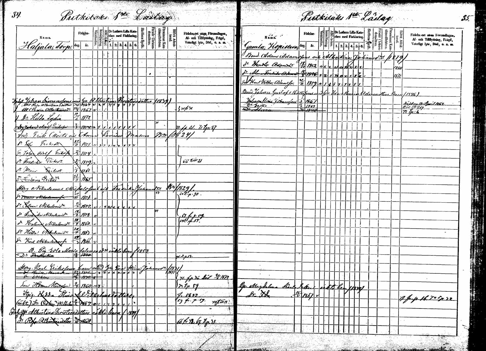 [ ../kirjat/Kirkonkirjat/korpilahti/lastenkirja_1865-1875_mko20-28/kuvat/19.jpg ]