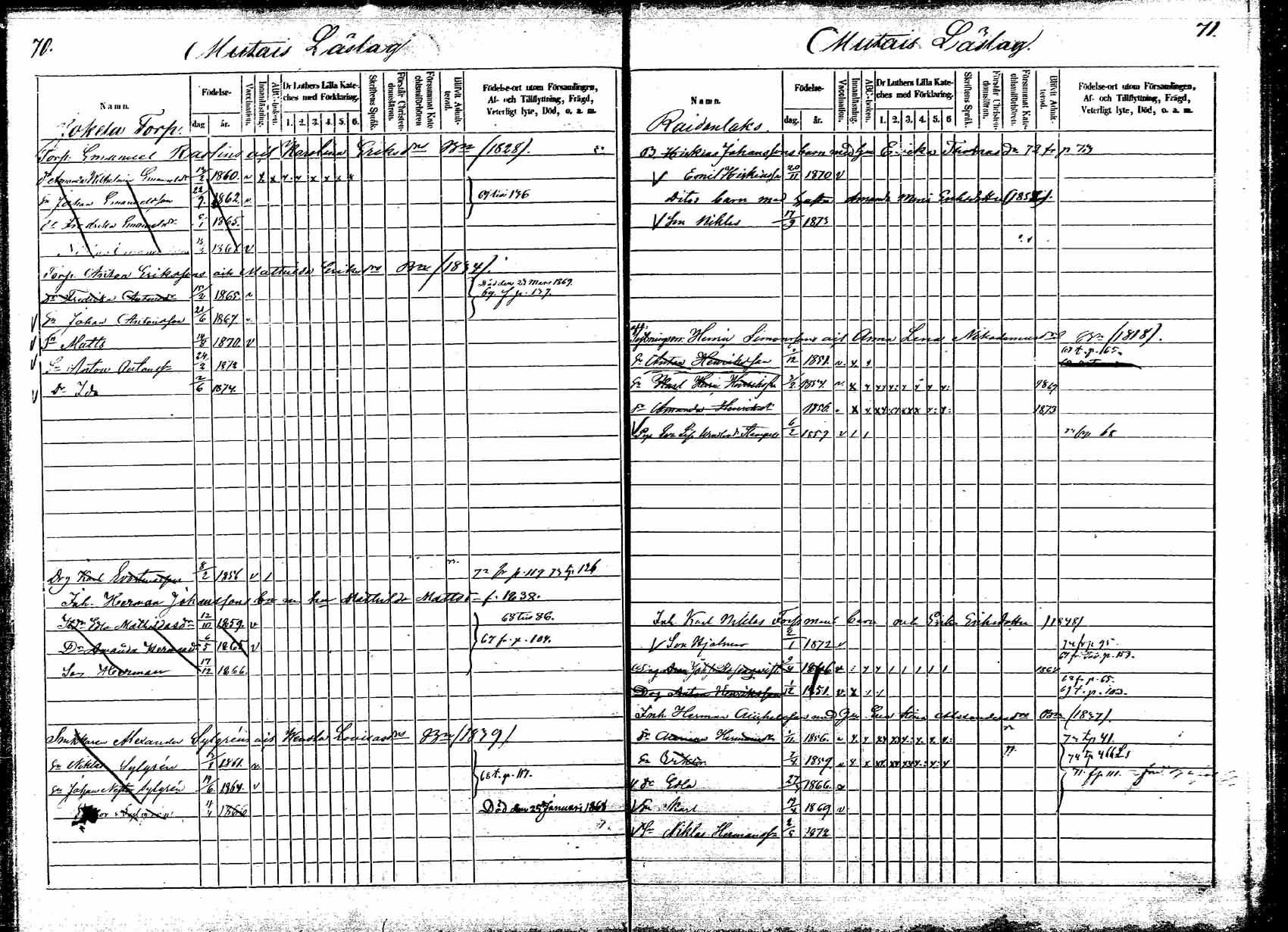 [ ../kirjat/Kirkonkirjat/korpilahti/lastenkirja_1865-1875_mko20-28/kuvat/42.jpg ]