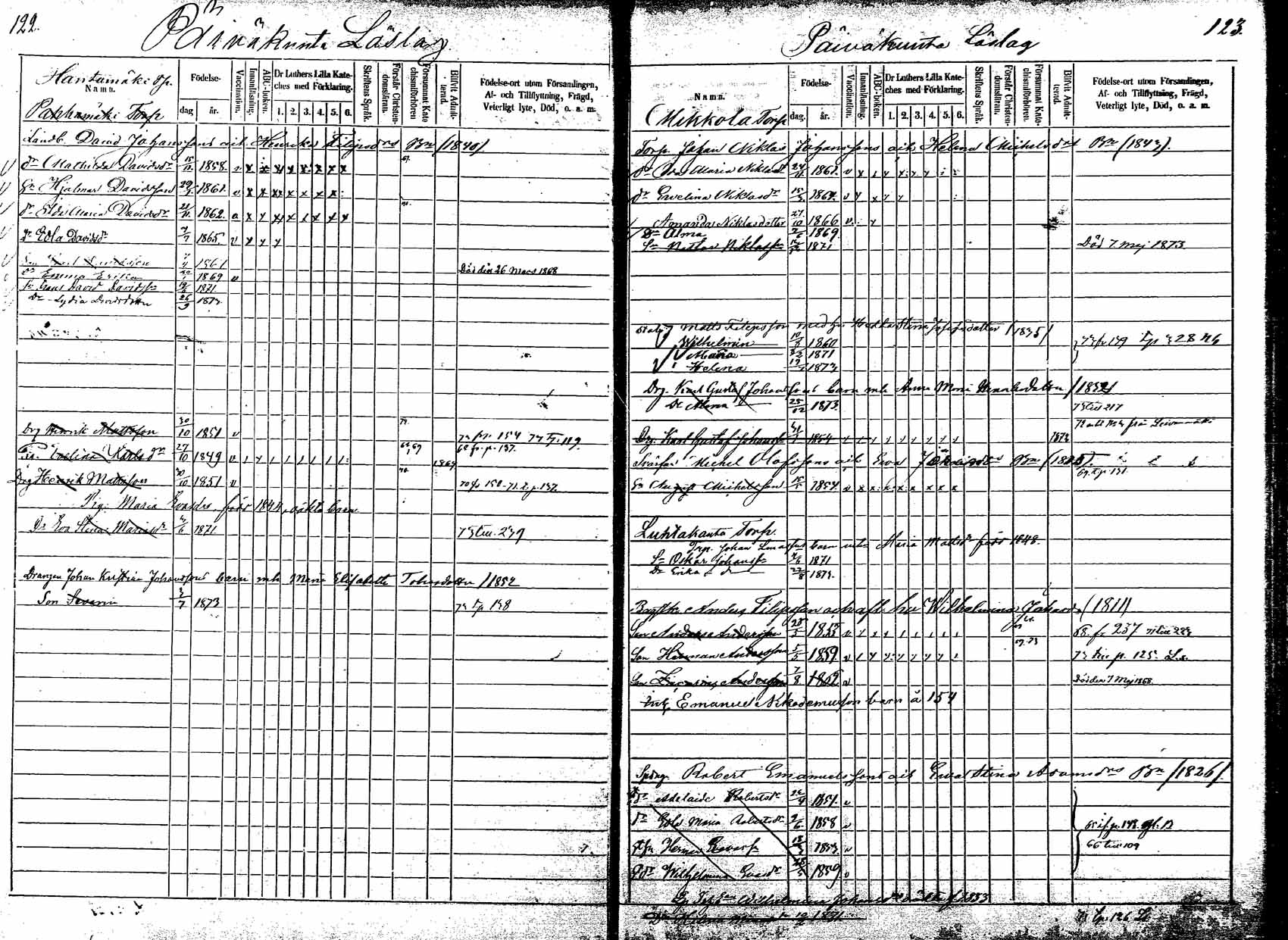 [ ../kirjat/Kirkonkirjat/korpilahti/lastenkirja_1865-1875_mko20-28/kuvat/72.jpg ]