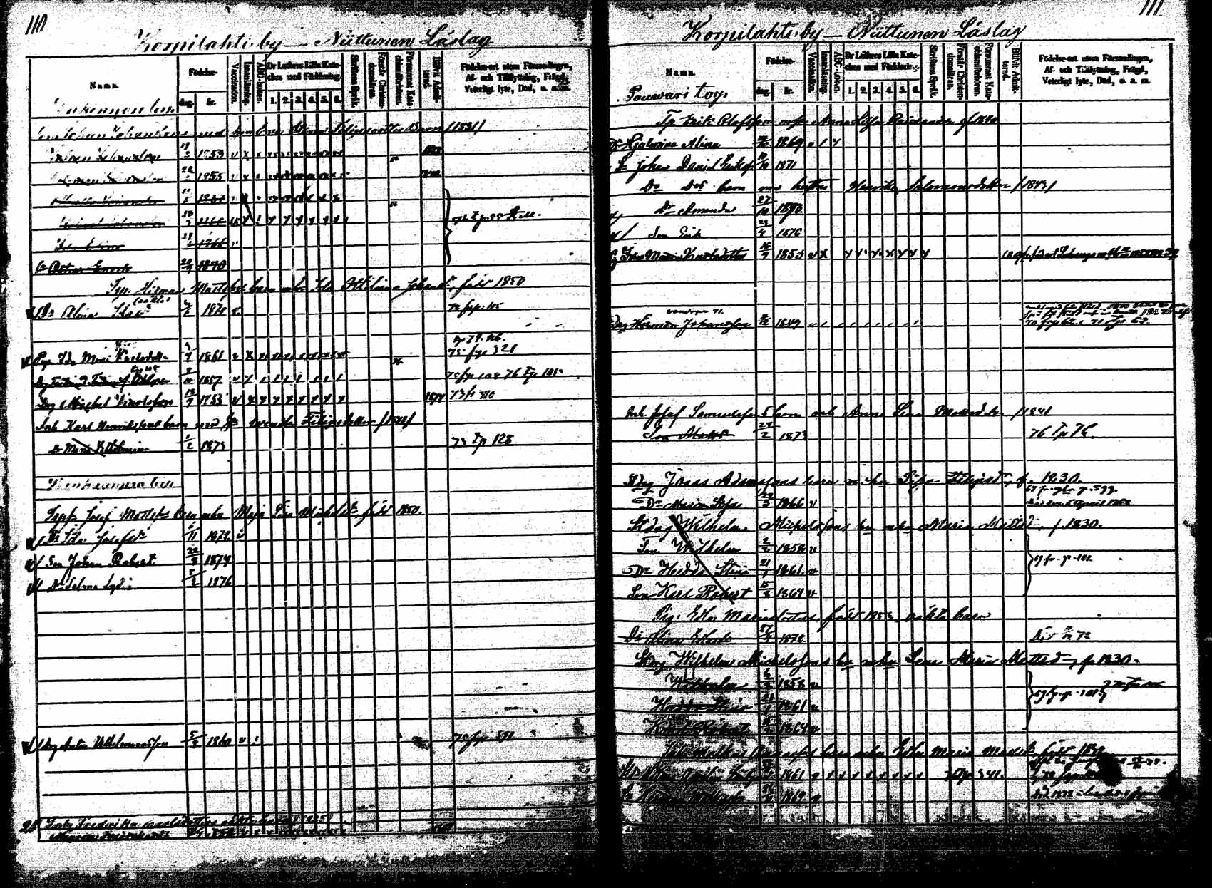 [ ../kirjat/Kirkonkirjat/korpilahti/lastenkirja_1867-1876_mko20-28/kuvat/105.jpg ]