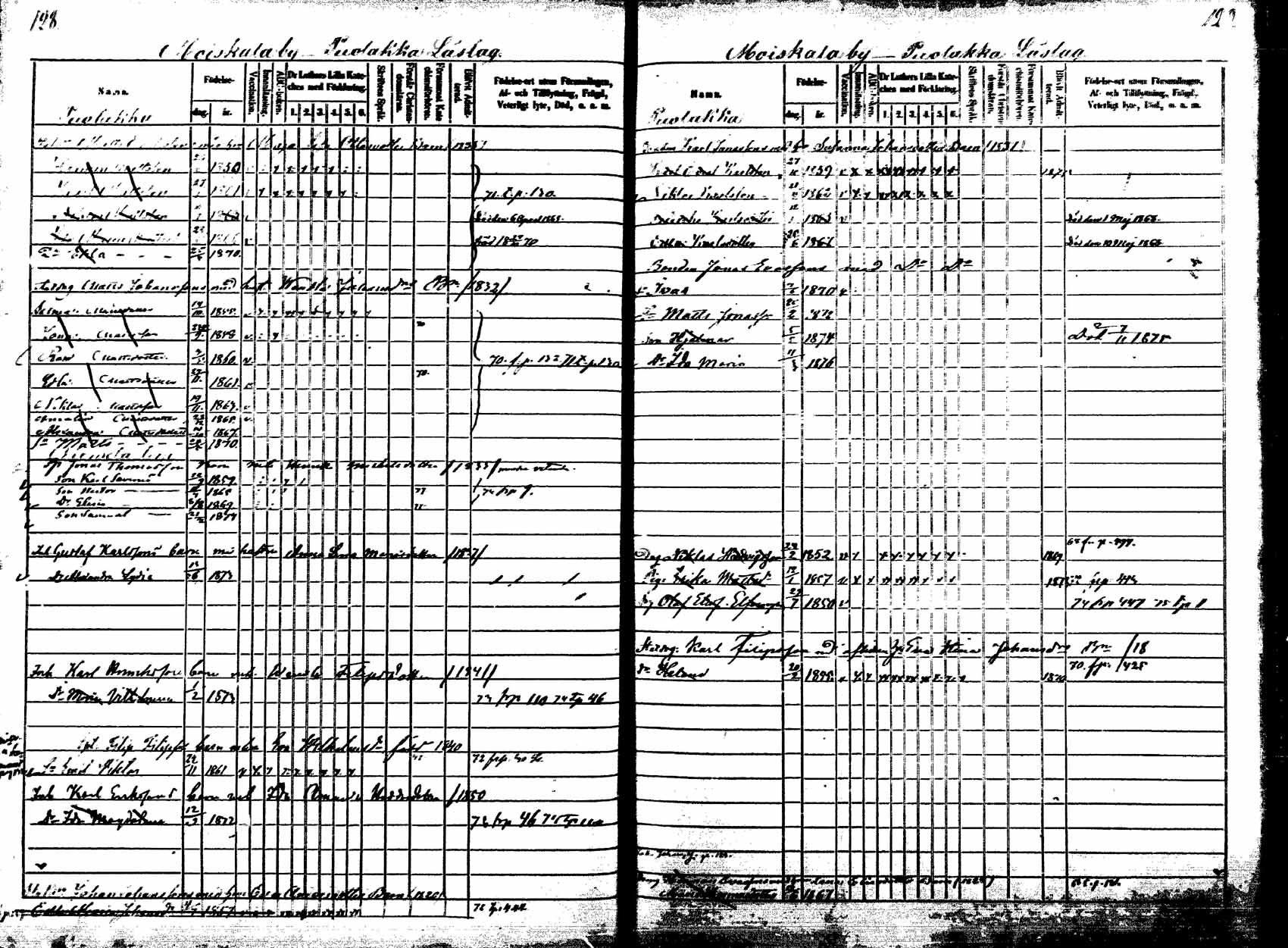 [ ../kirjat/Kirkonkirjat/korpilahti/lastenkirja_1867-1876_mko20-28/kuvat/126.jpg ]