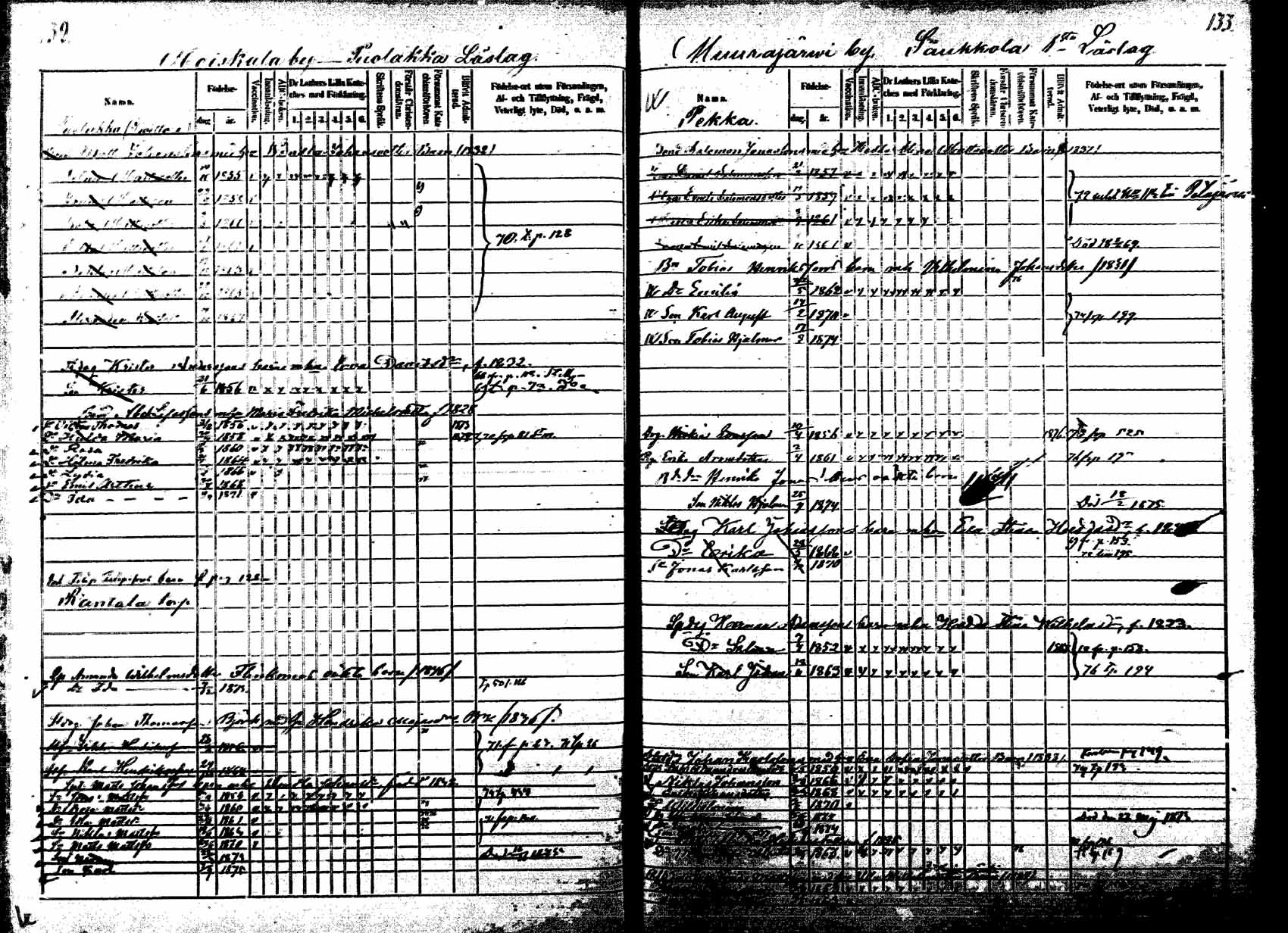 [ ../kirjat/Kirkonkirjat/korpilahti/lastenkirja_1867-1876_mko20-28/kuvat/131.jpg ]